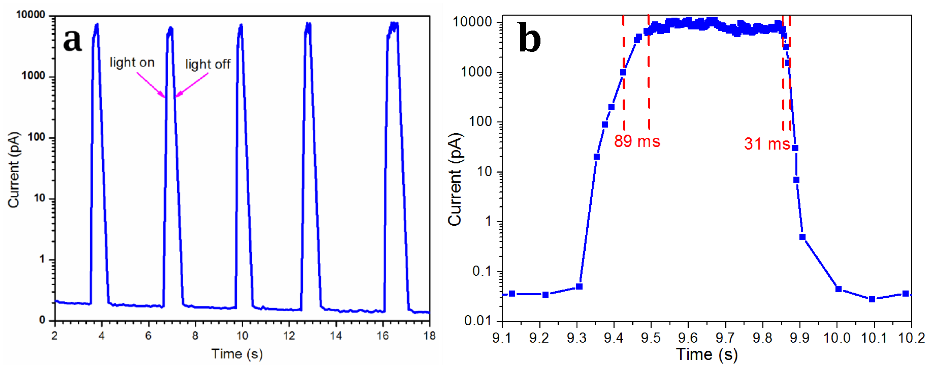 Sensors 14 07332f6 1024
