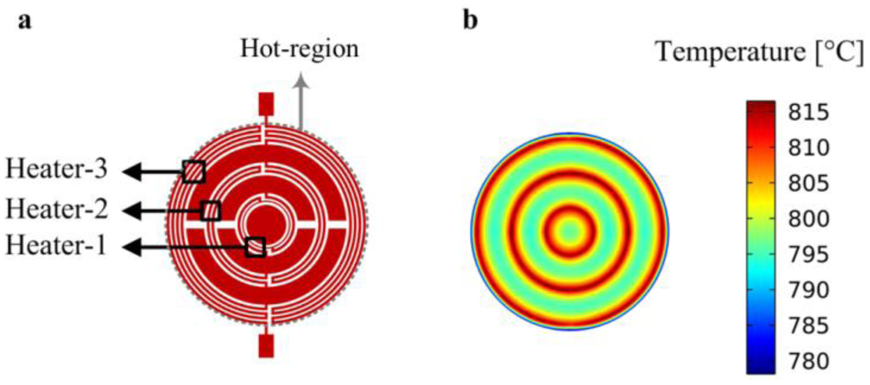 Sensors 14 07374f5 1024
