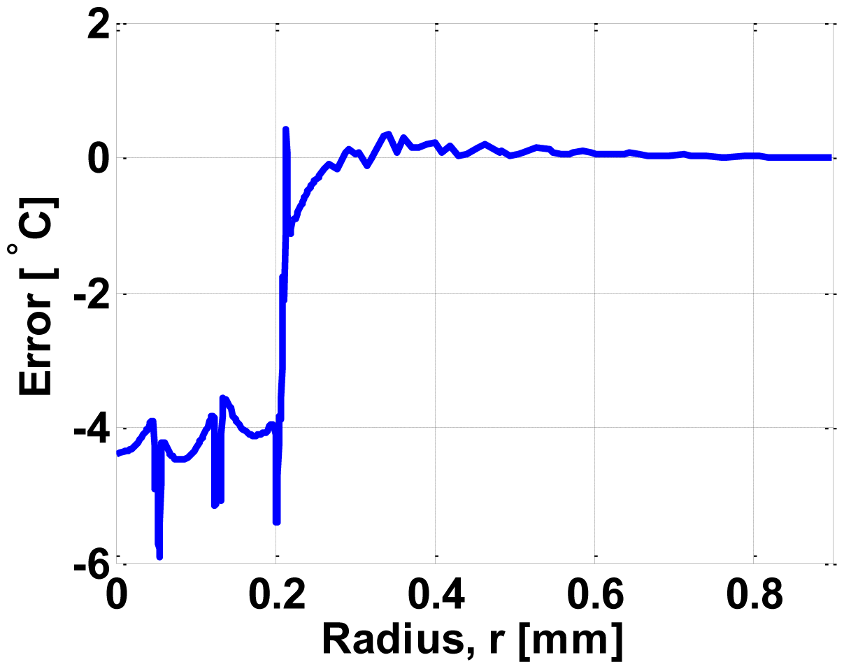 Sensors 14 07374f7 1024