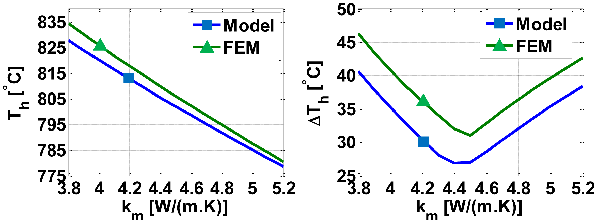 Sensors 14 07374f8 1024