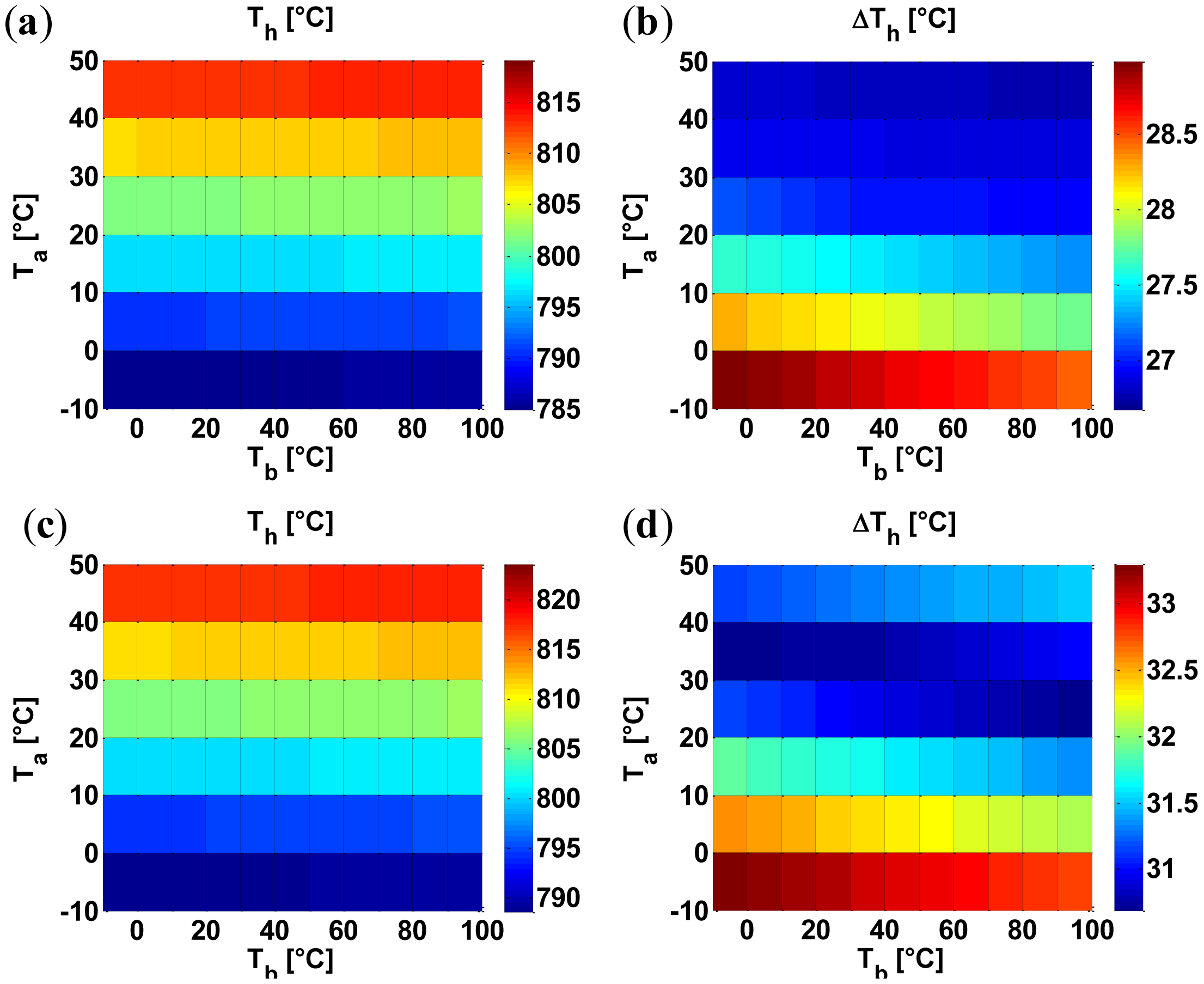 Sensors 14 07374f9 1024