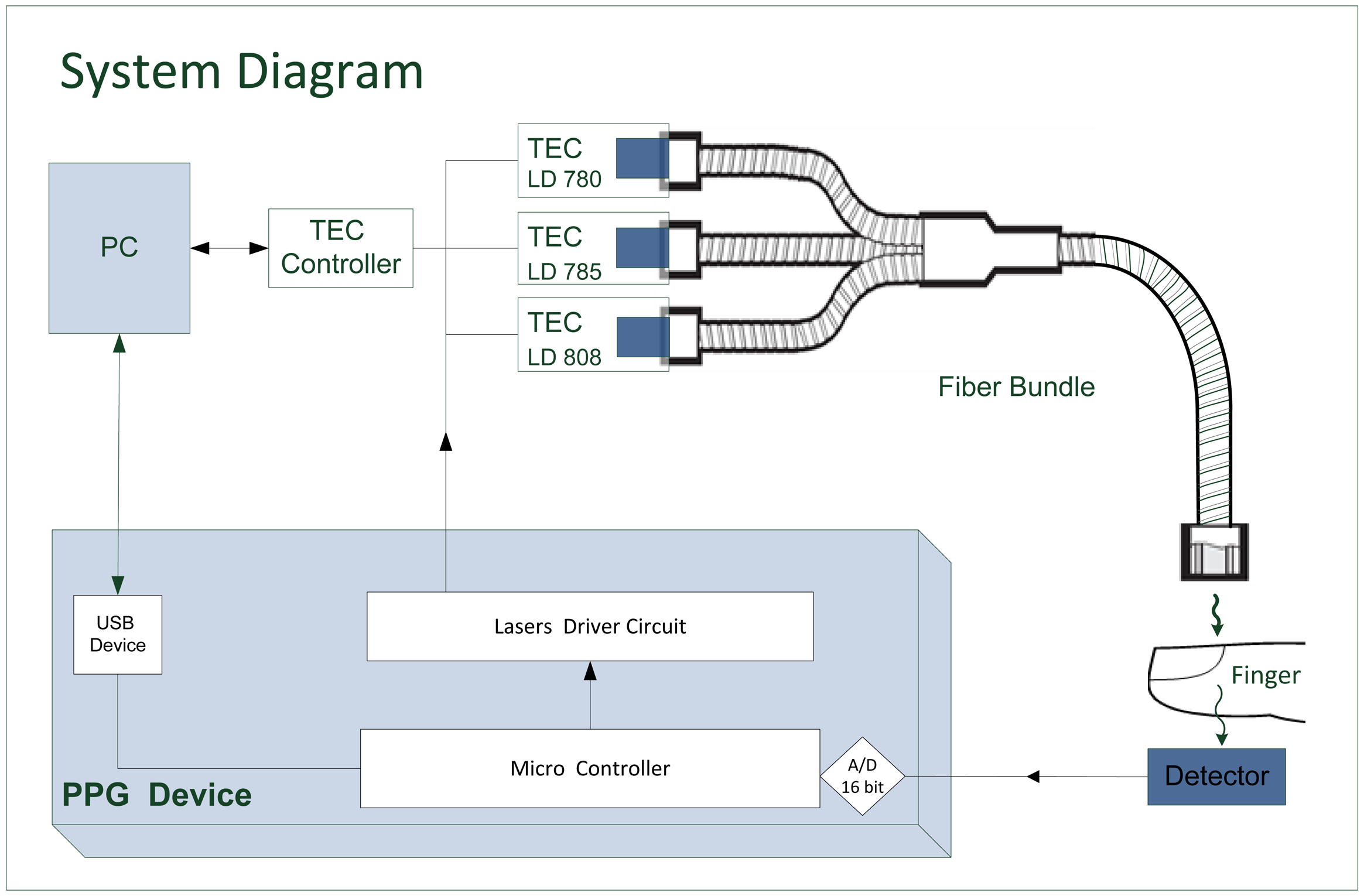 Sensors 14 07420f5 1024
