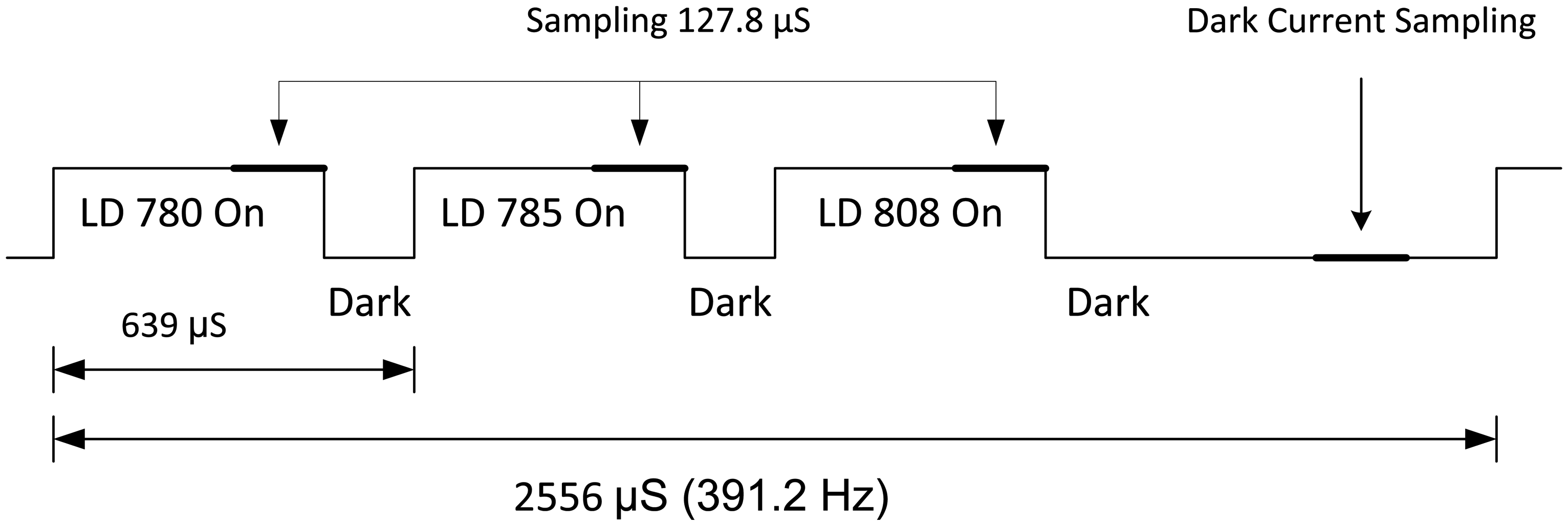 Sensors 14 07420f6 1024