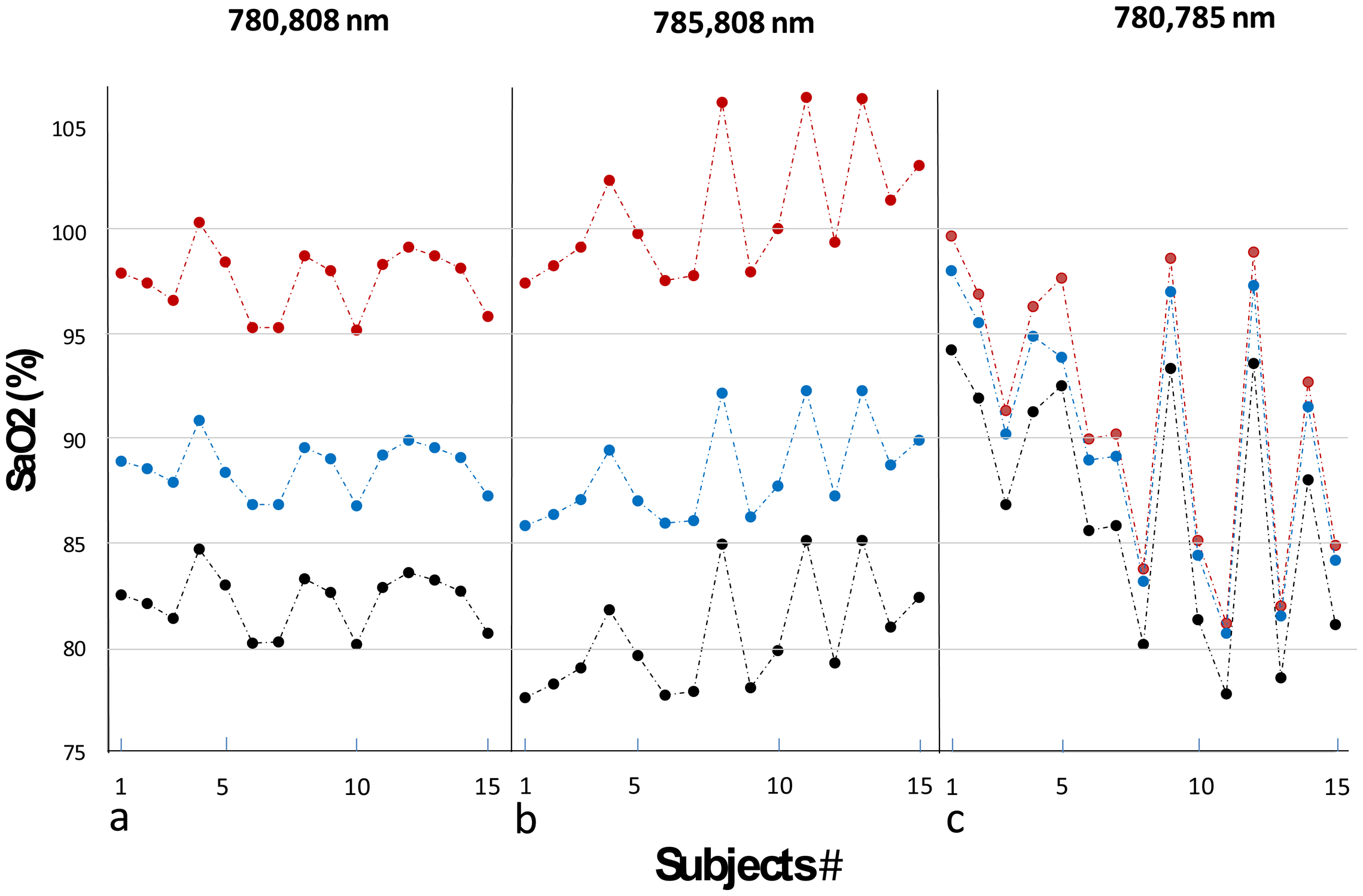 Sensors 14 07420f9 1024