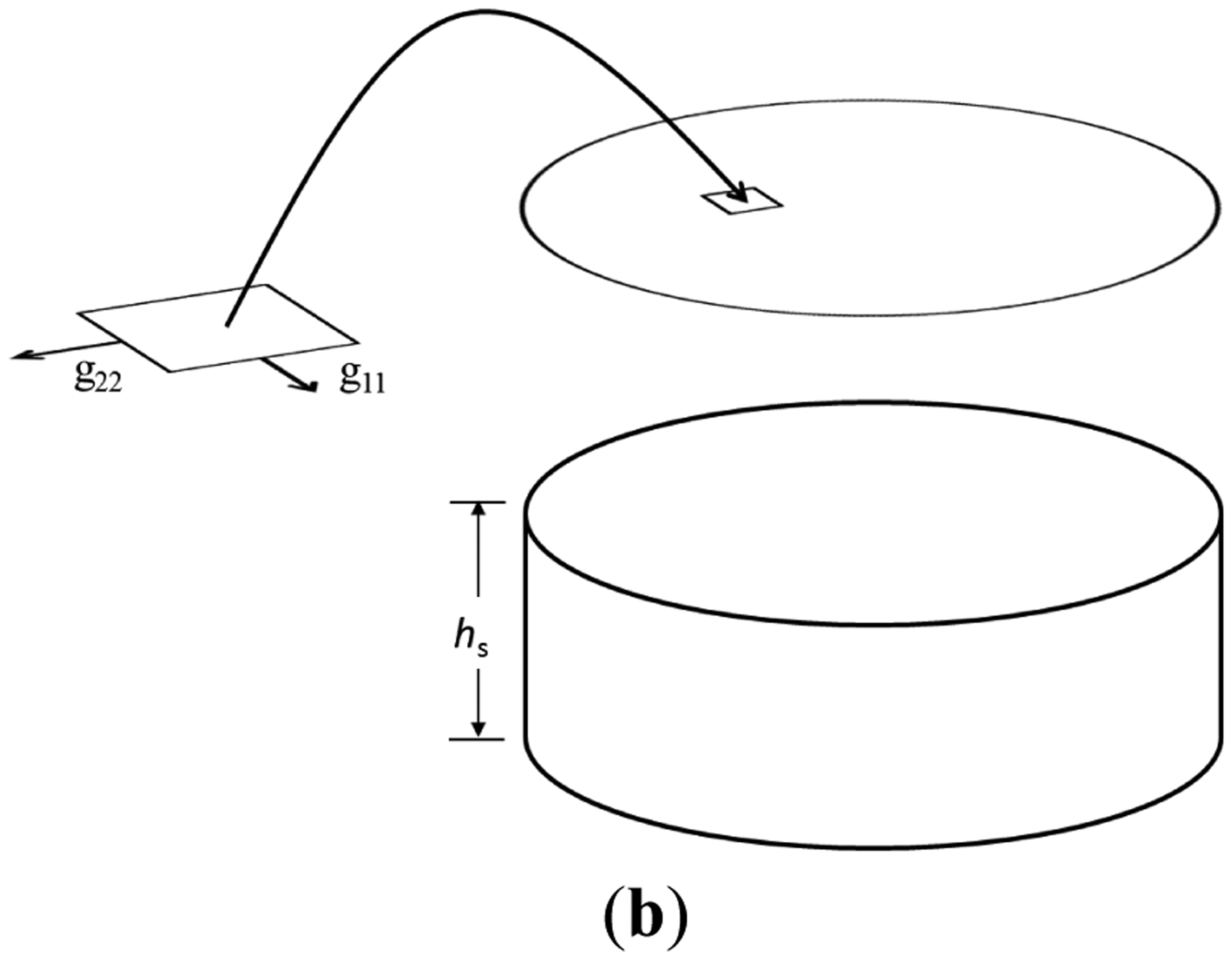 Sensors 14 07435f1b 1024