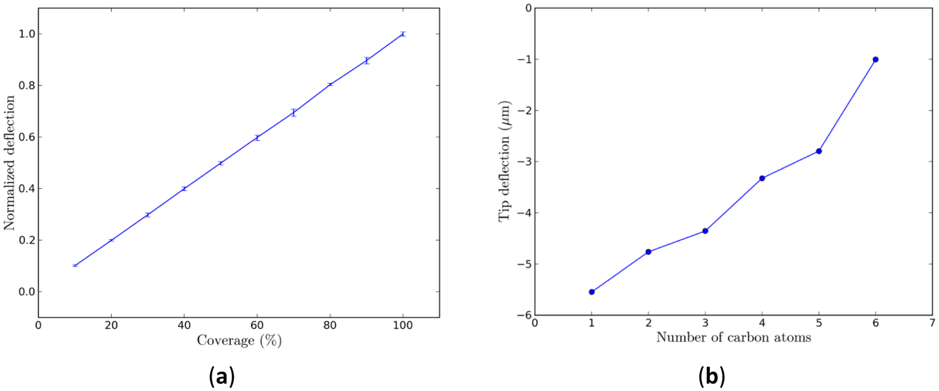 Sensors 14 07435f8 1024
