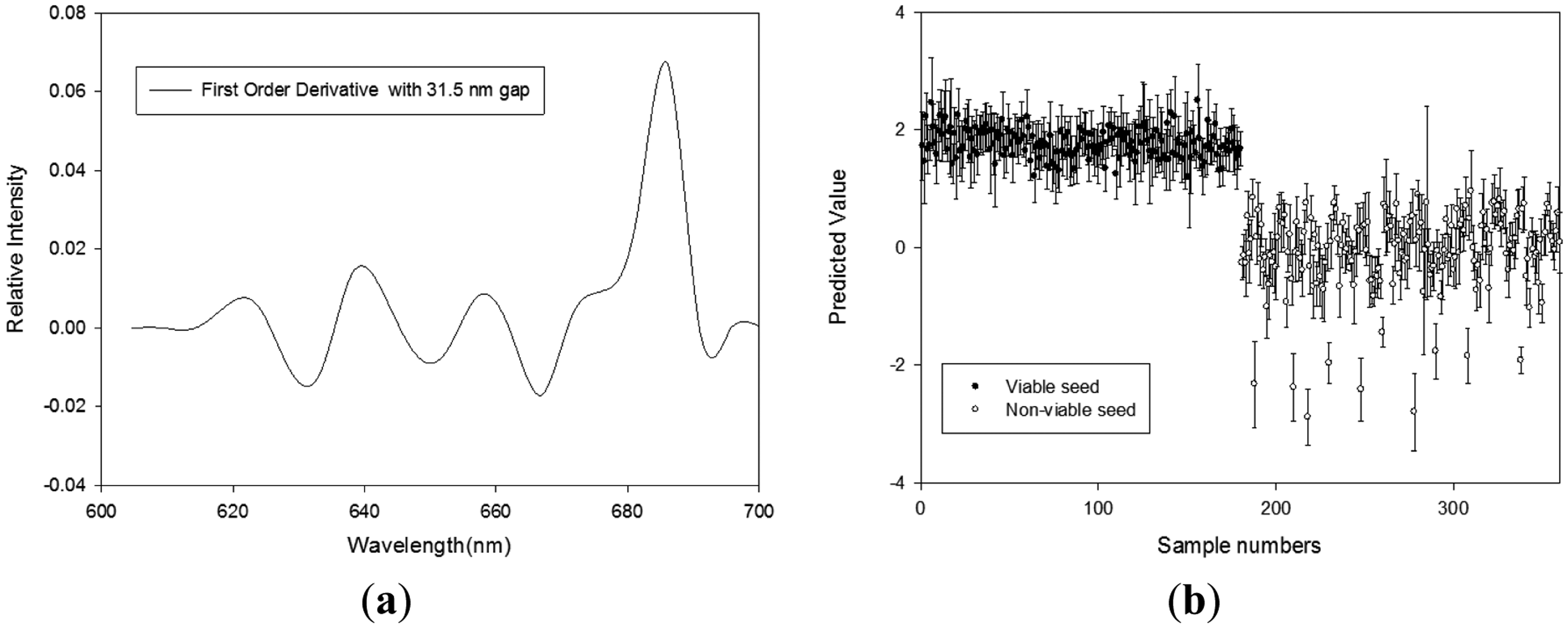 Sensors 14 07489f6 1024