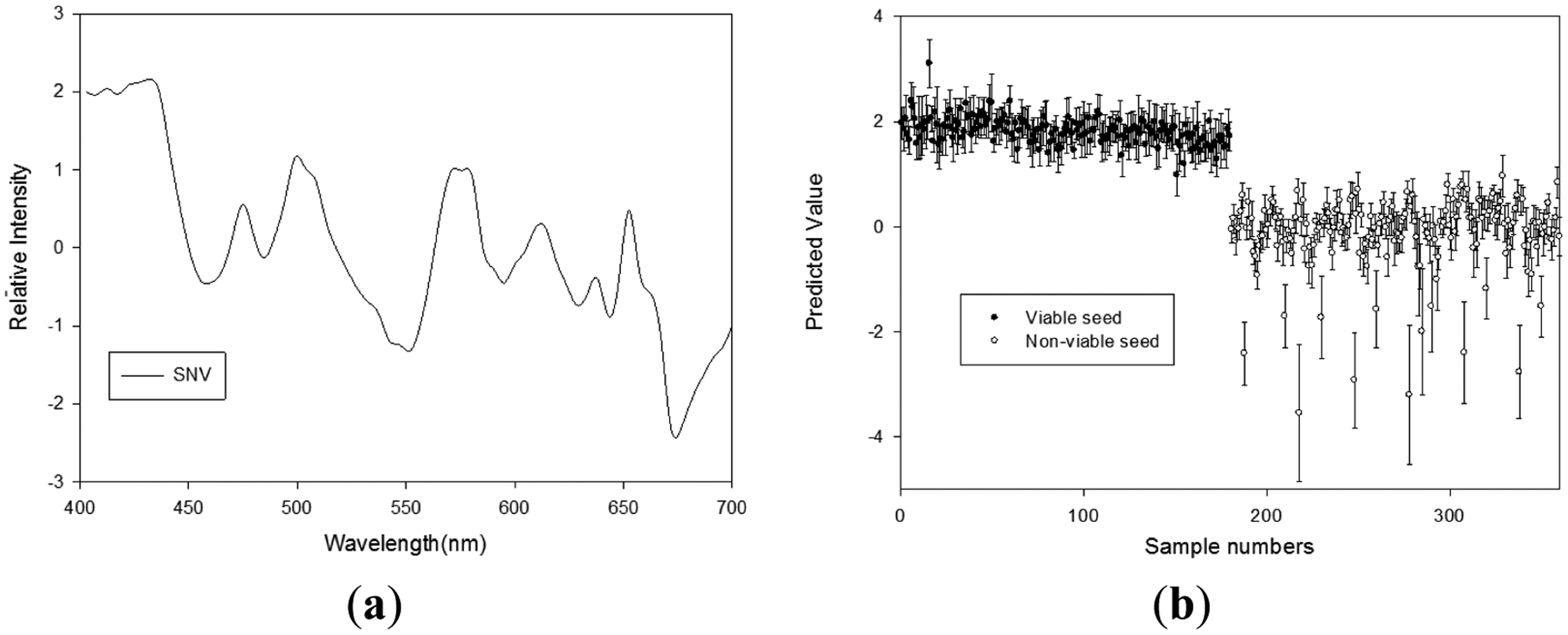 Sensors 14 07489f7 1024
