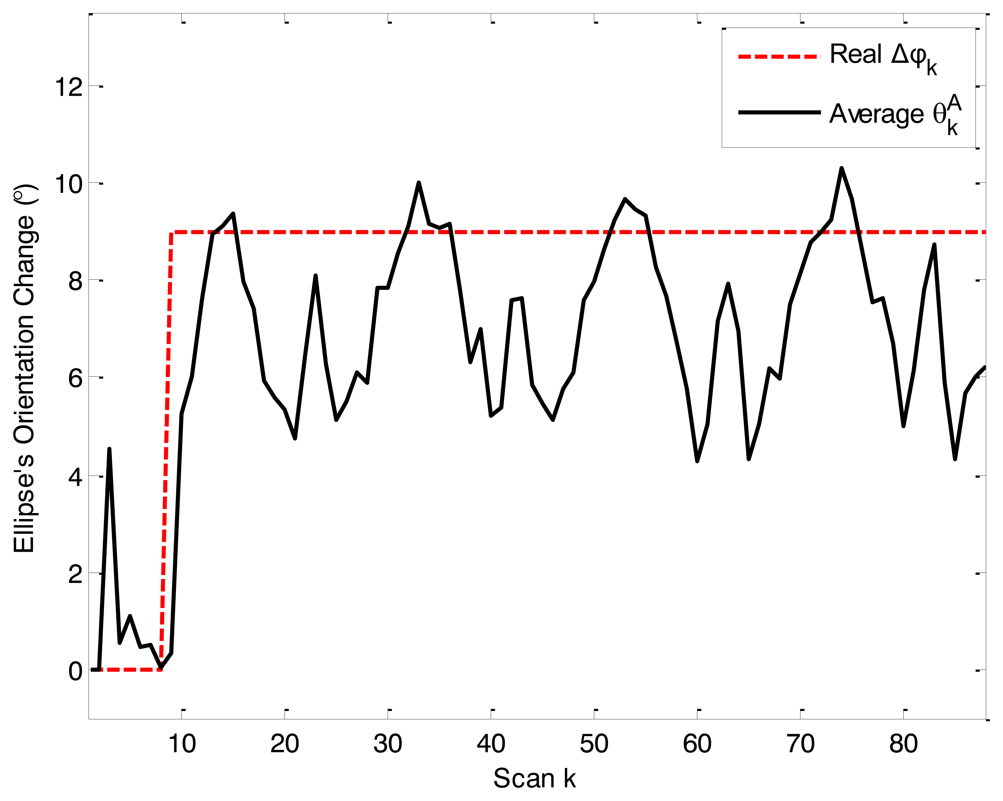Sensors 14 07505f3 1024