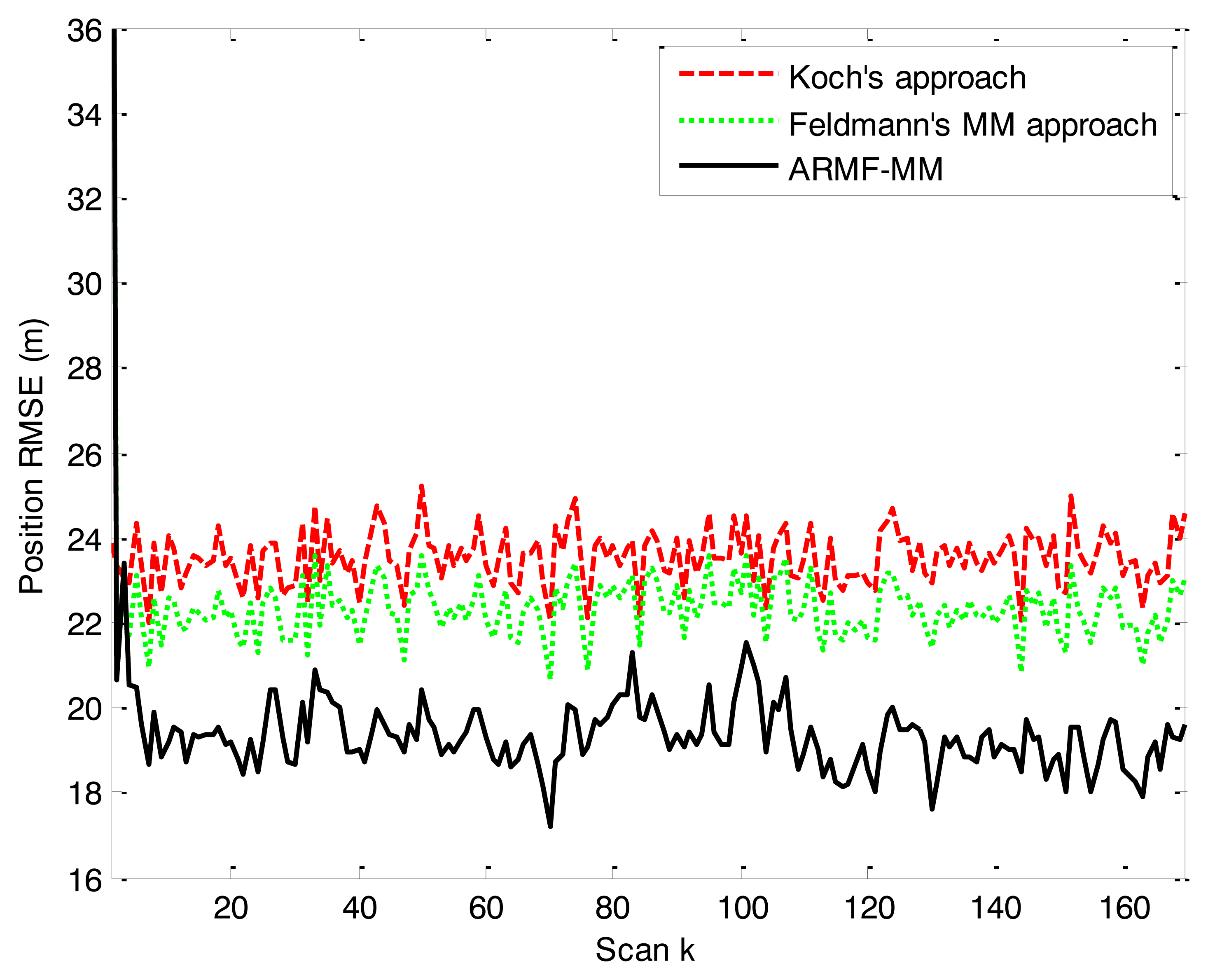 Sensors 14 07505f7 1024