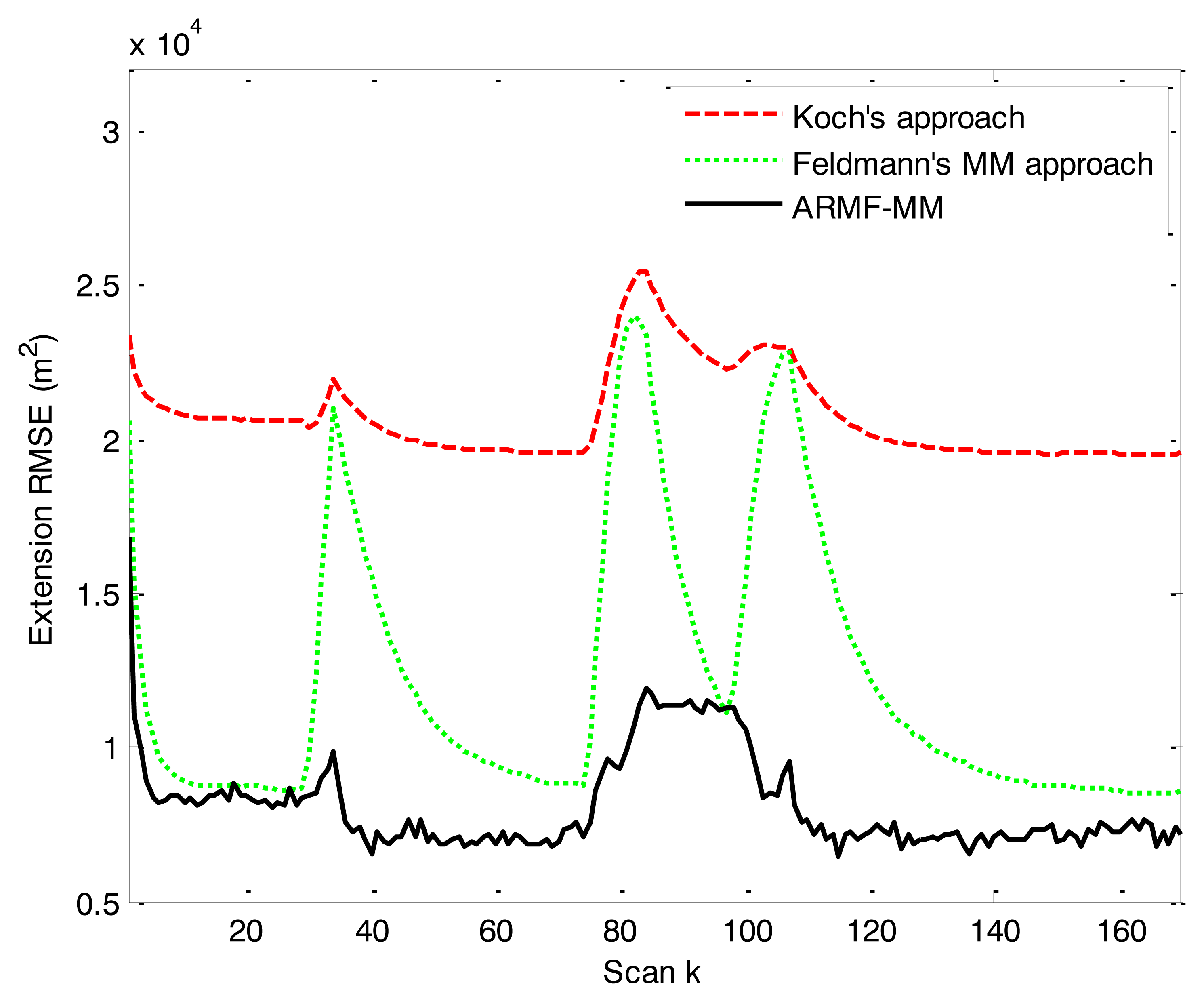 Sensors 14 07505f9 1024