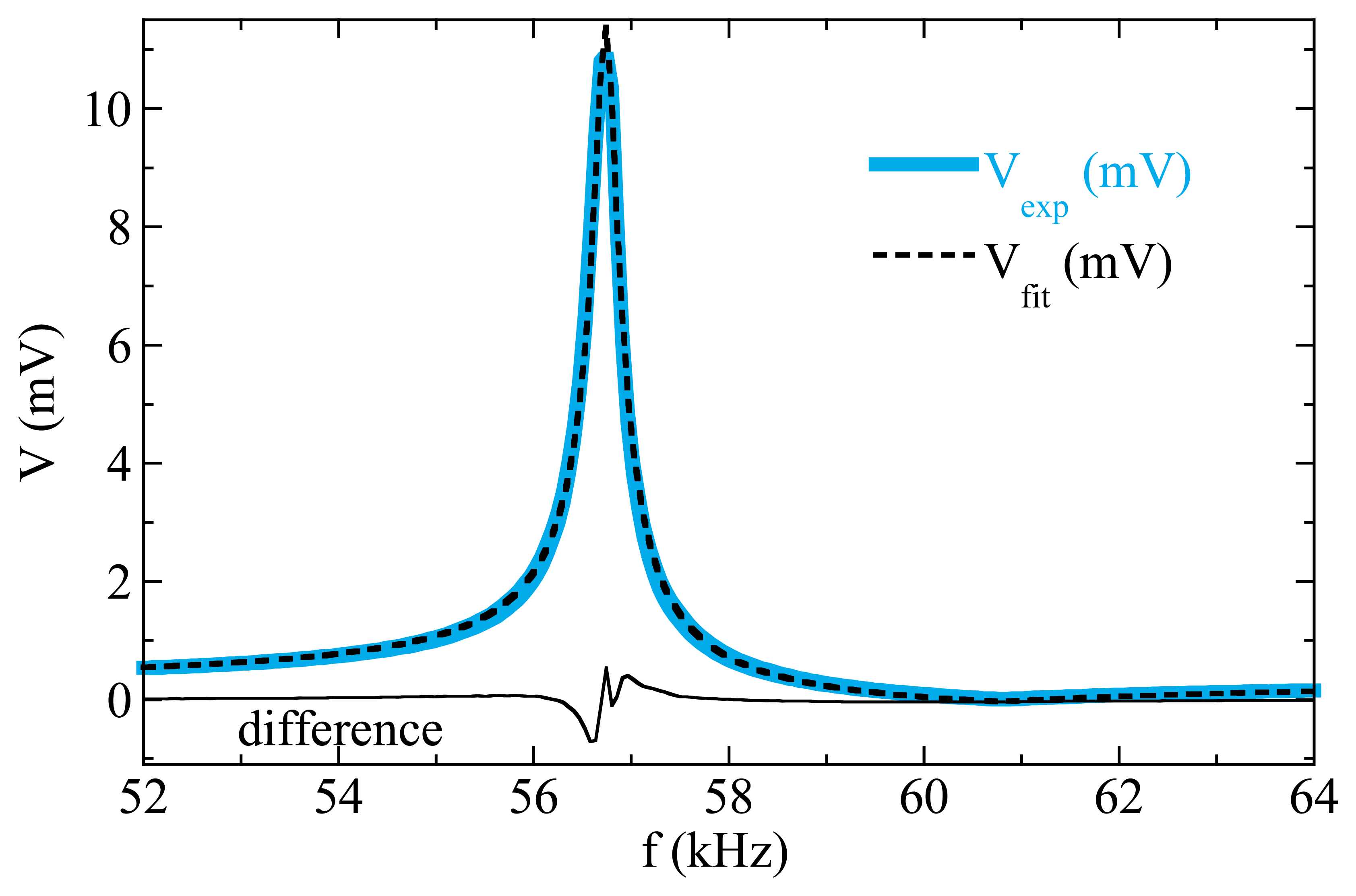 Sensors 14 07602f9 1024