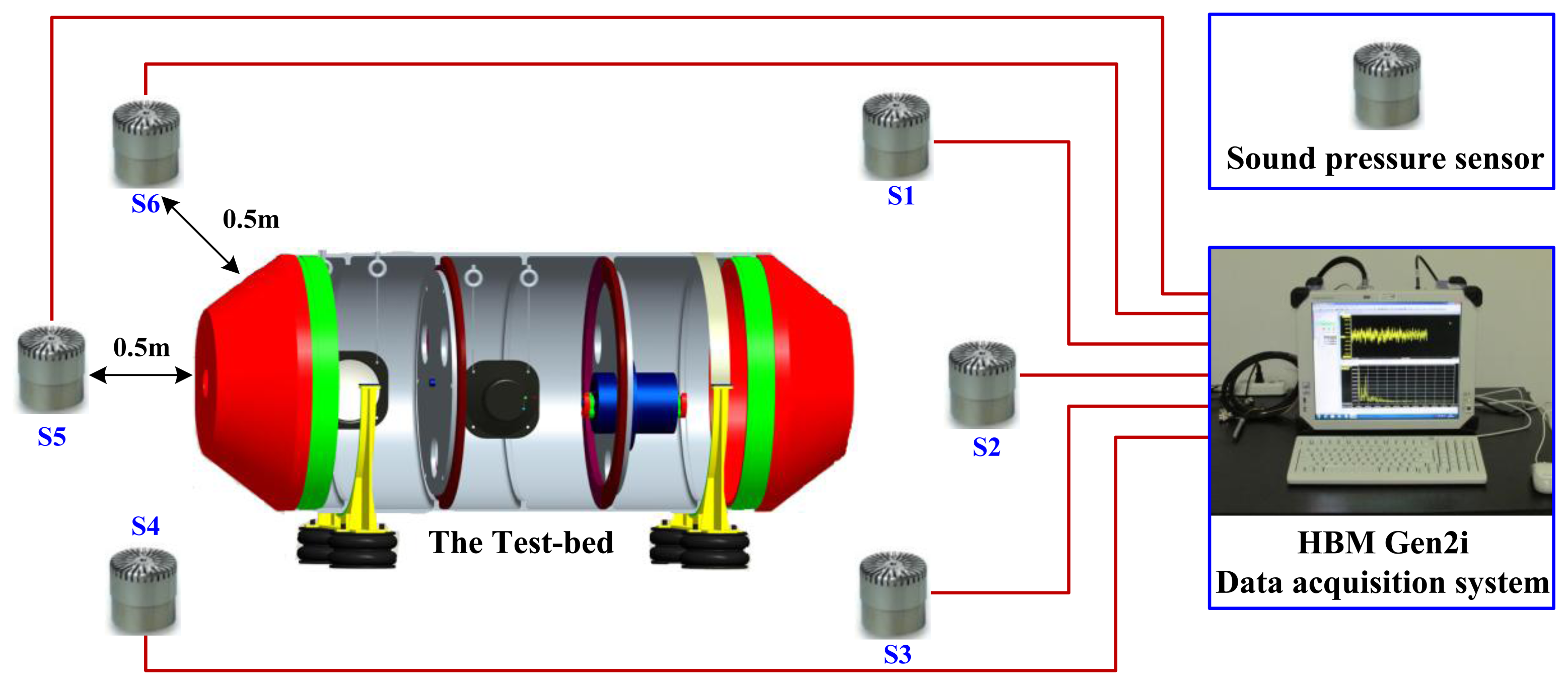 Sensors 14 07625f10 1024