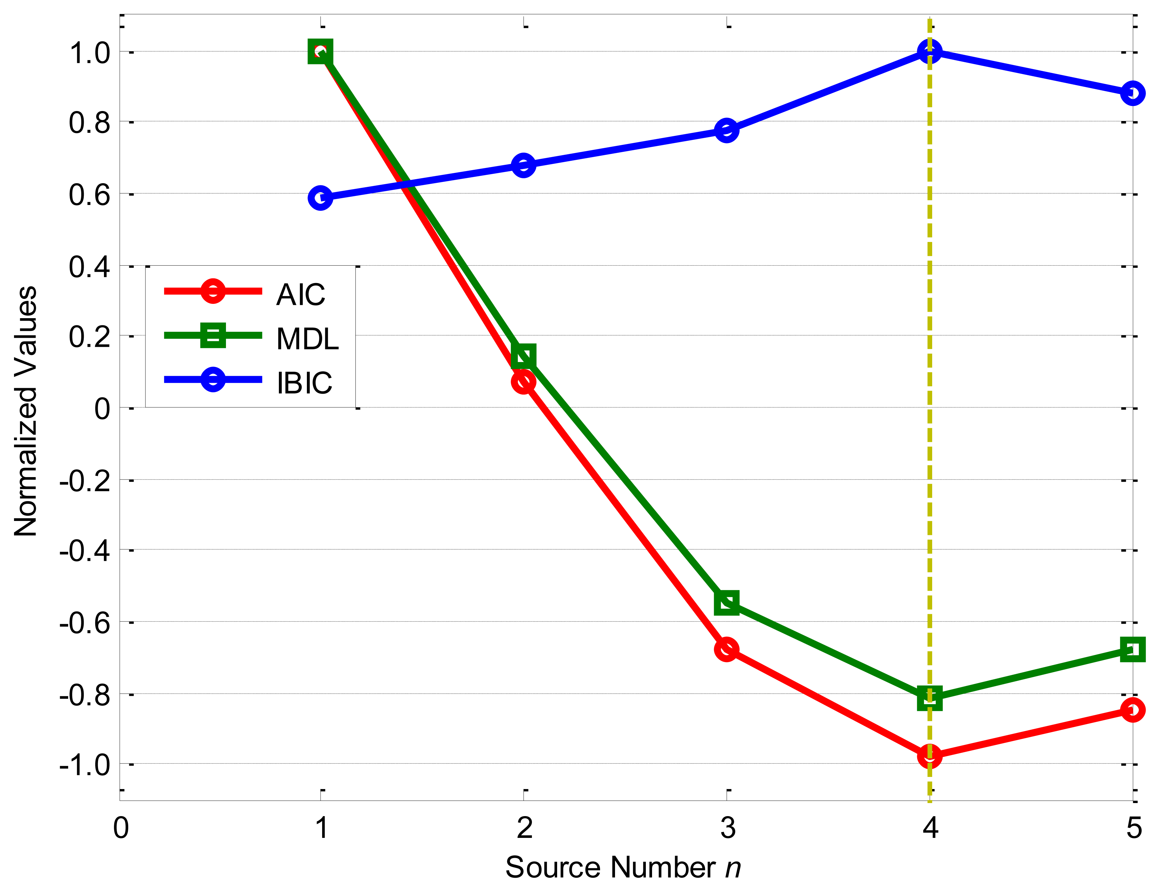 Sensors 14 07625f13 1024