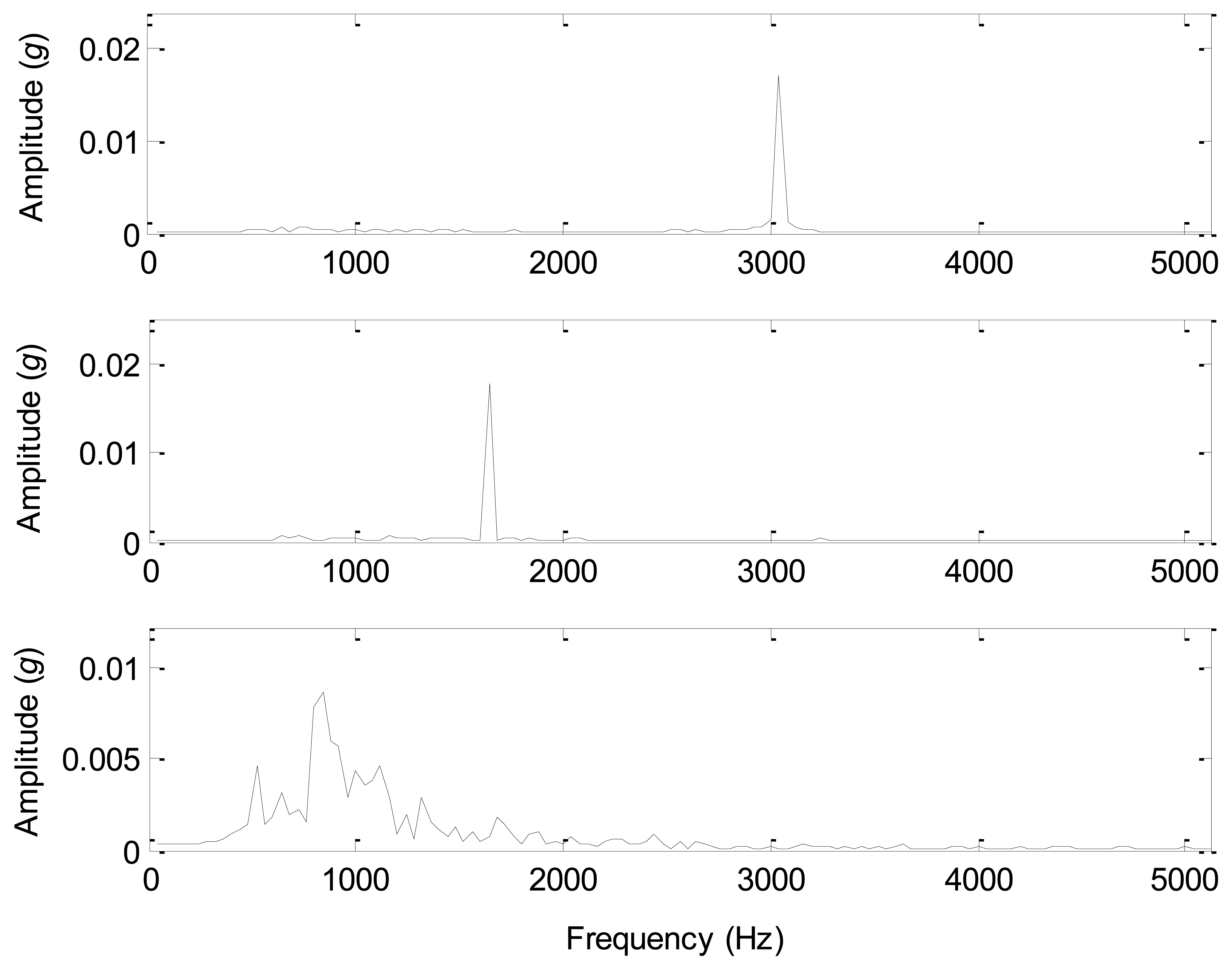 Sensors 14 07625f15 1024