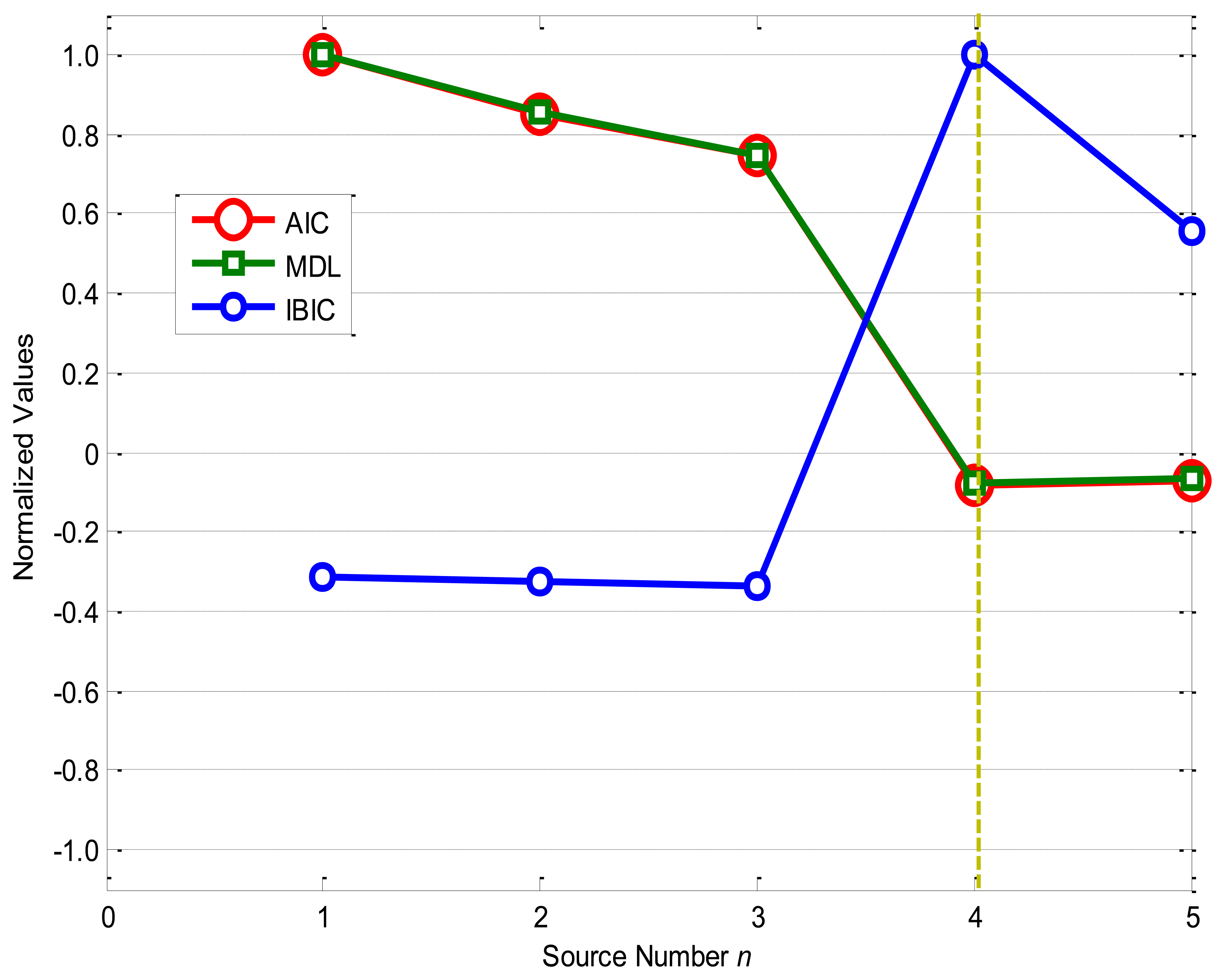 Sensors 14 07625f3 1024