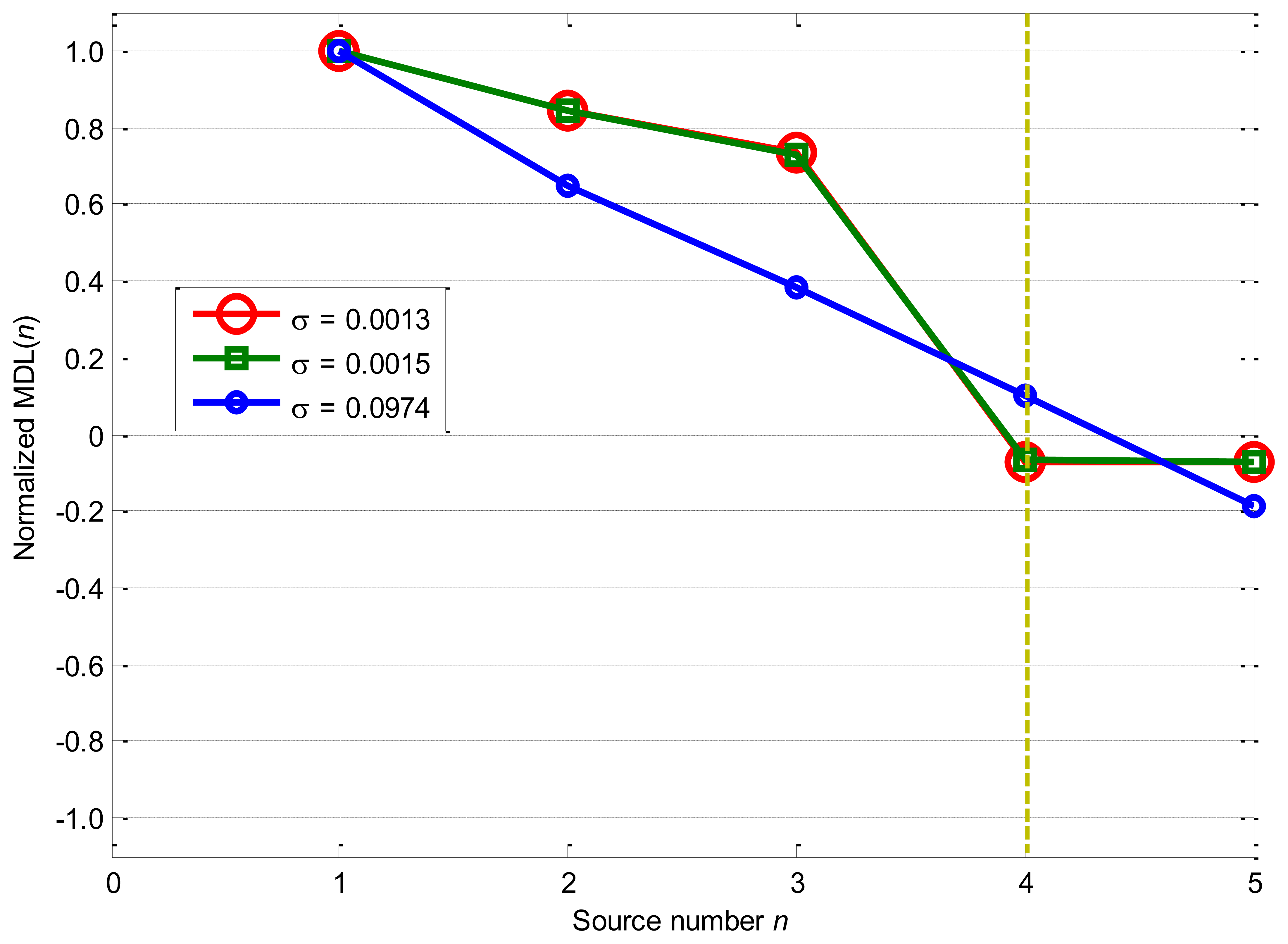 Sensors 14 07625f7 1024