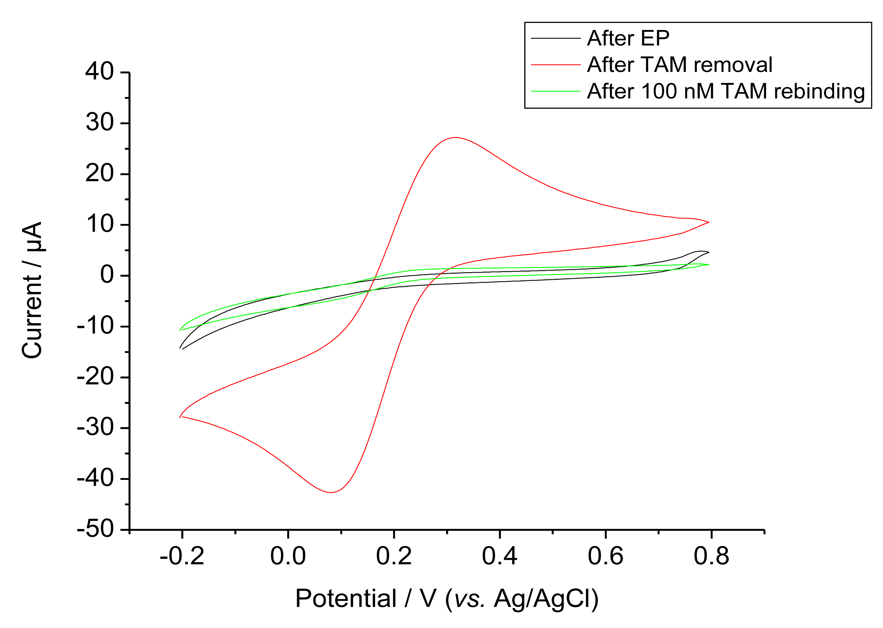 Sensors 14 07647f3 1024