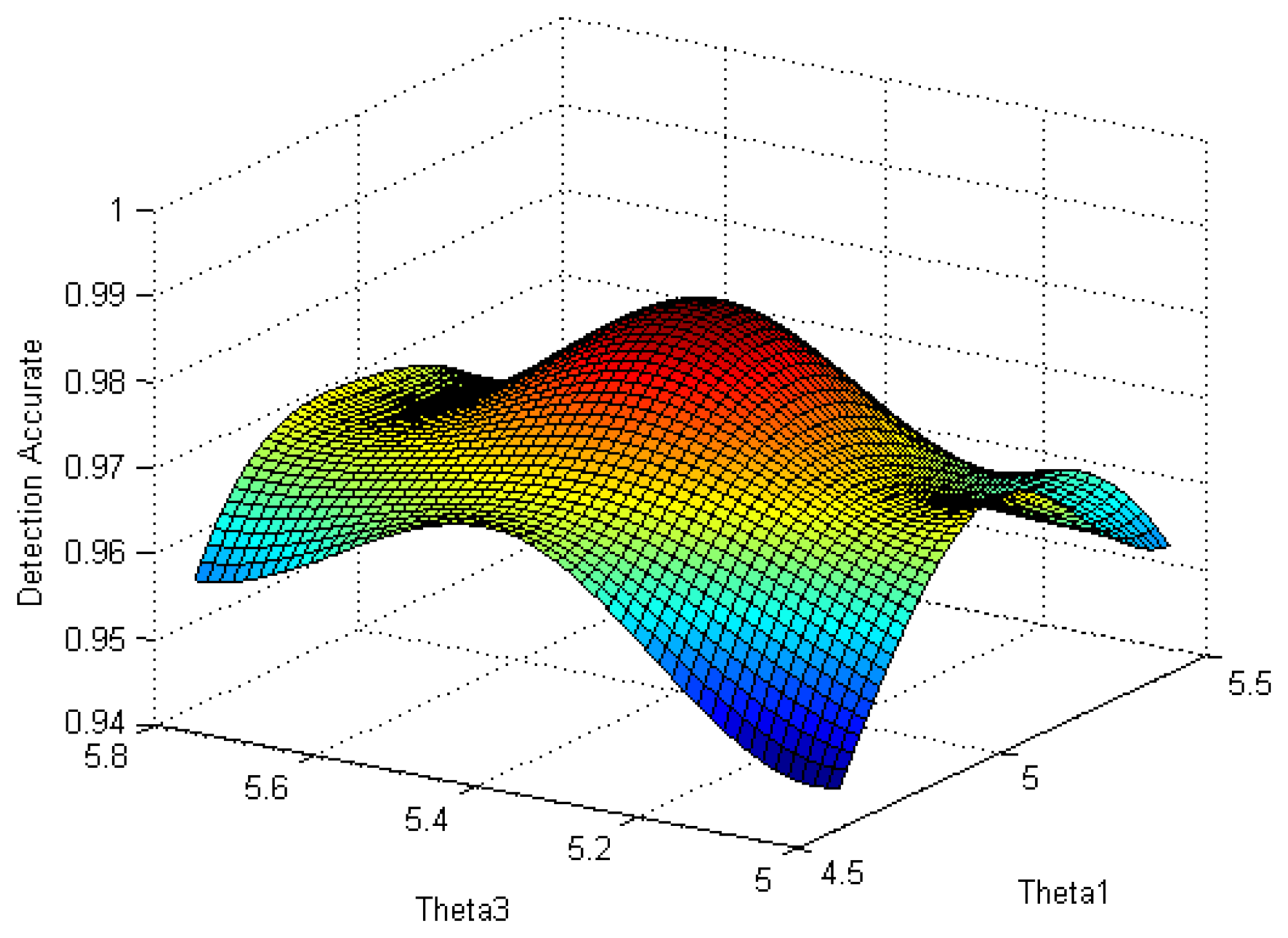 Sensors 14 07655f10 1024