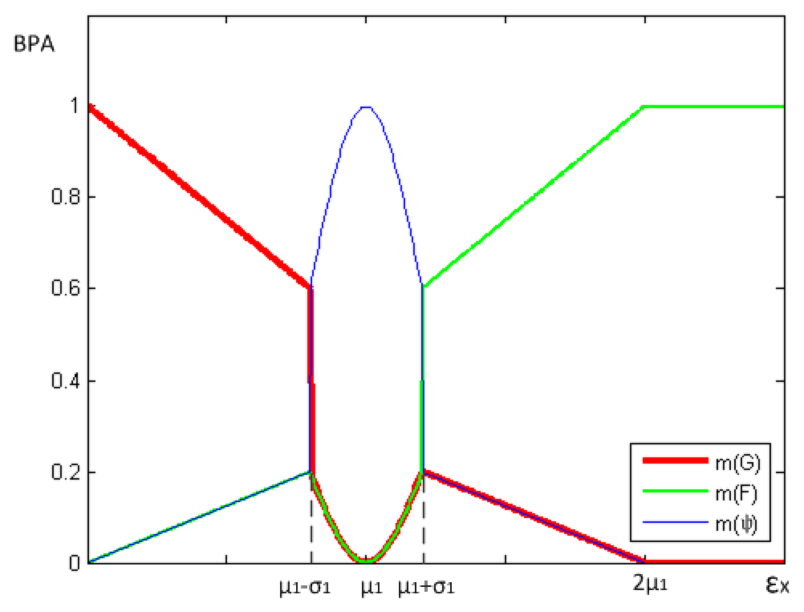 Sensors 14 07655f2 1024