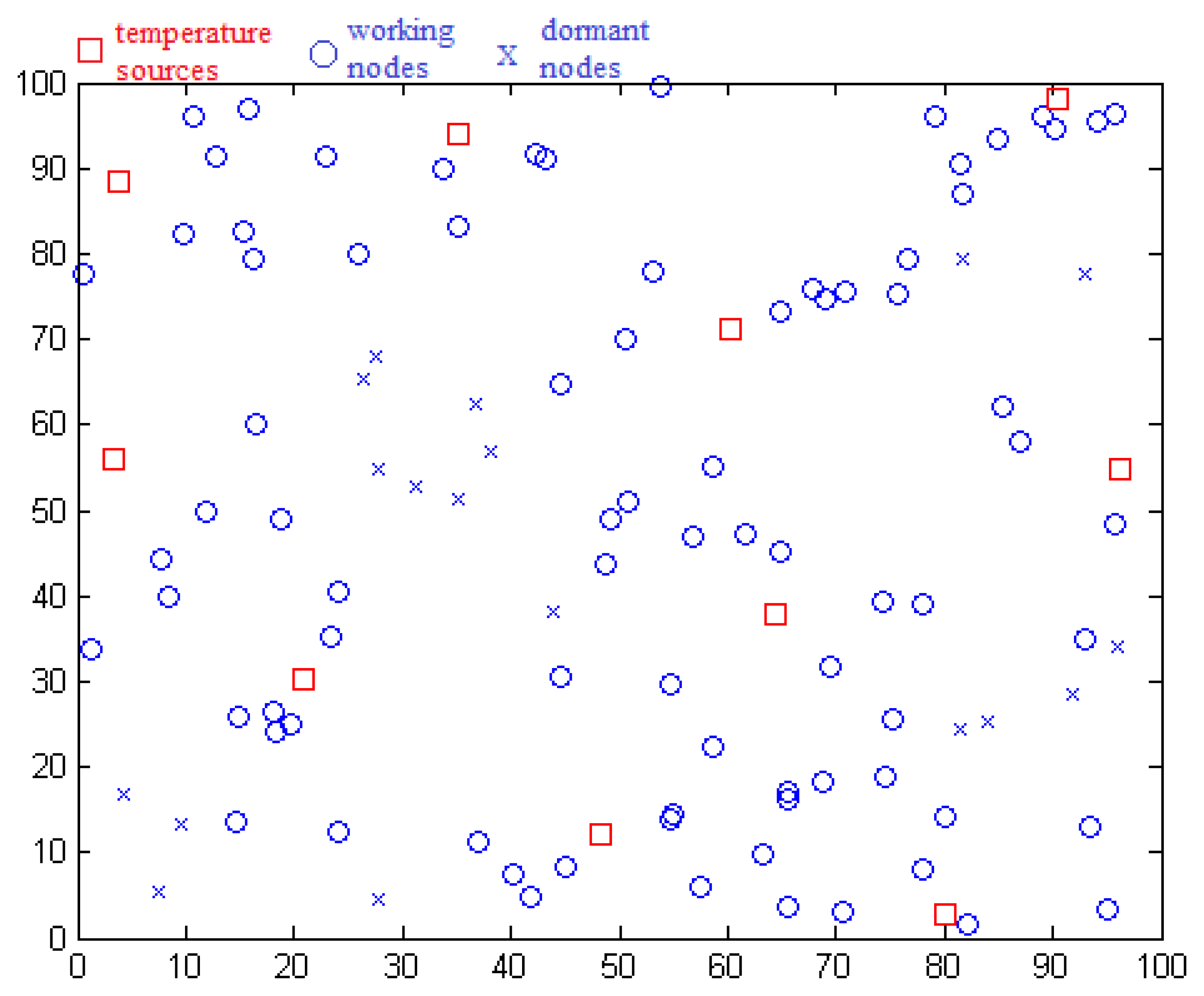 Sensors 14 07655f3 1024