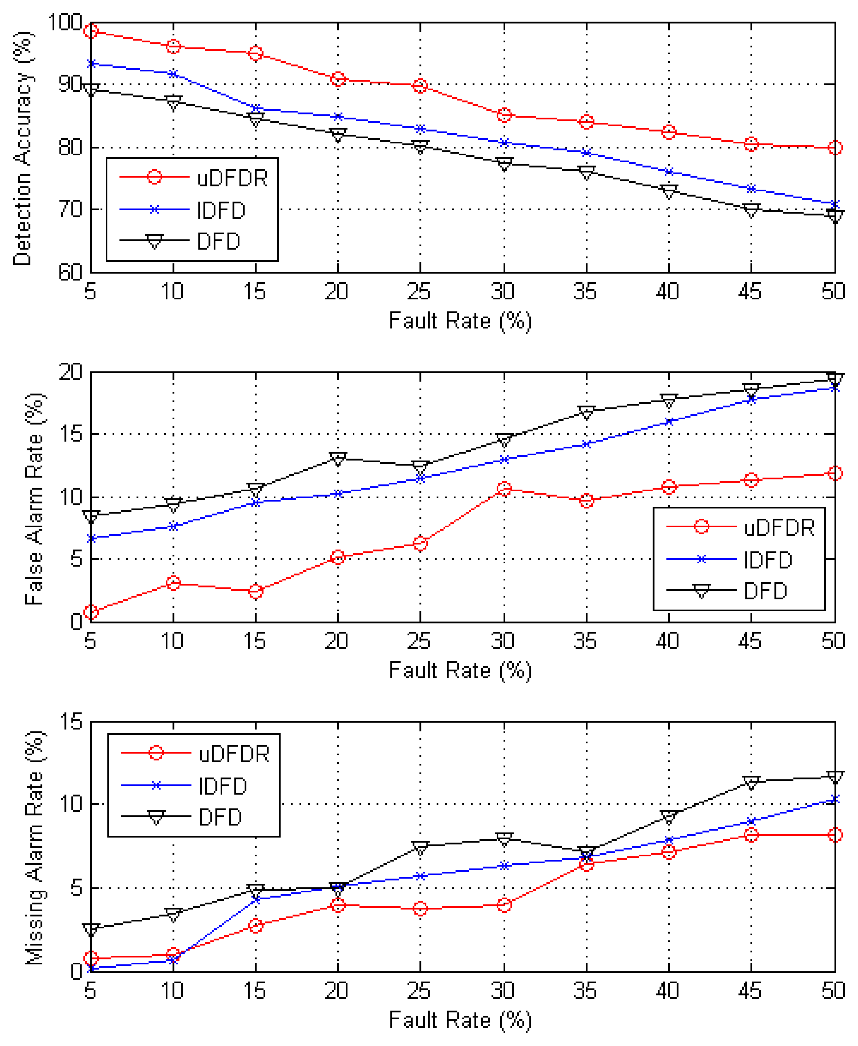 Sensors 14 07655f6 1024