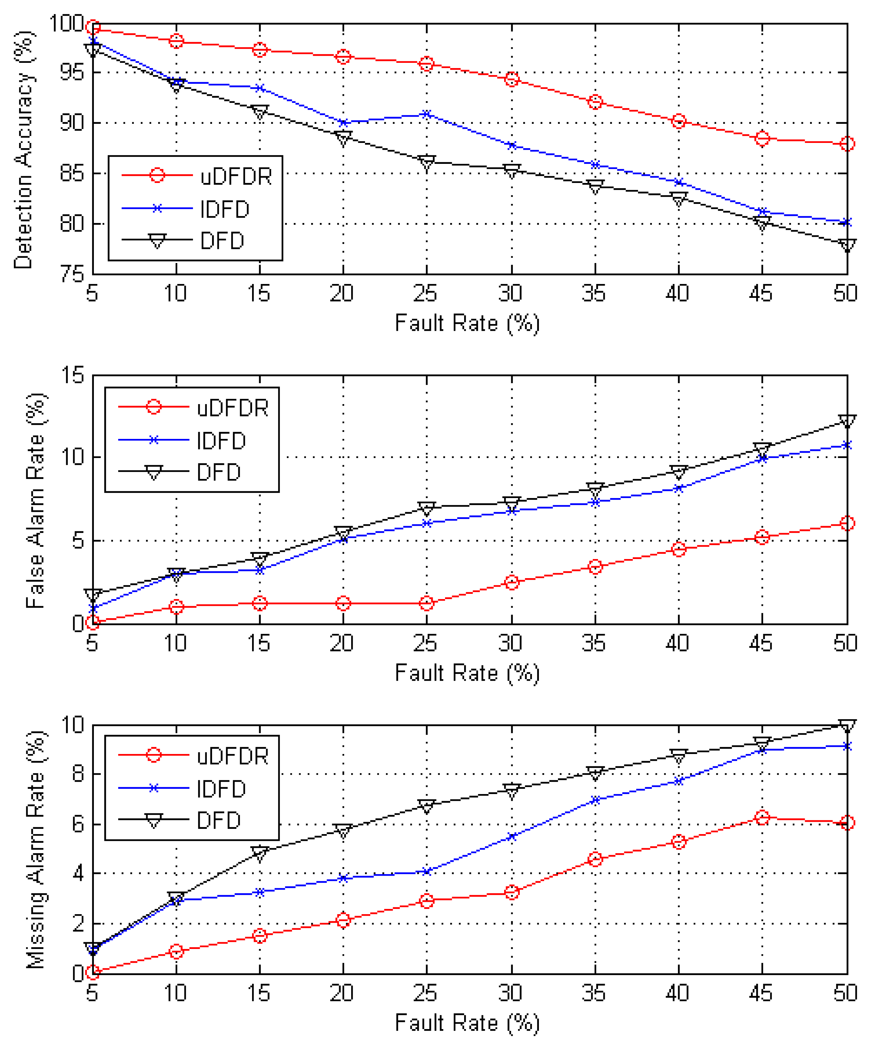 Sensors 14 07655f7 1024