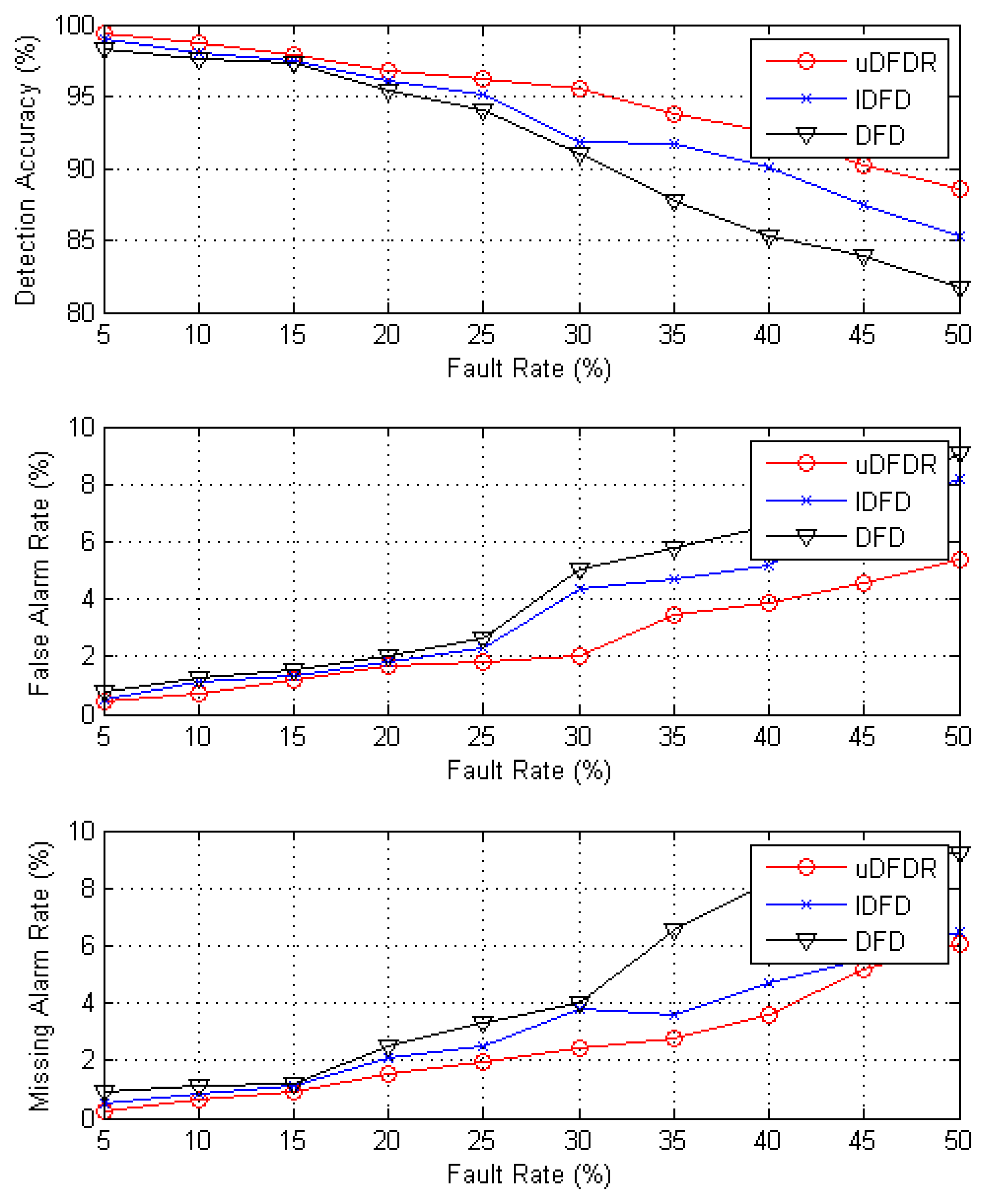 Sensors 14 07655f8 1024