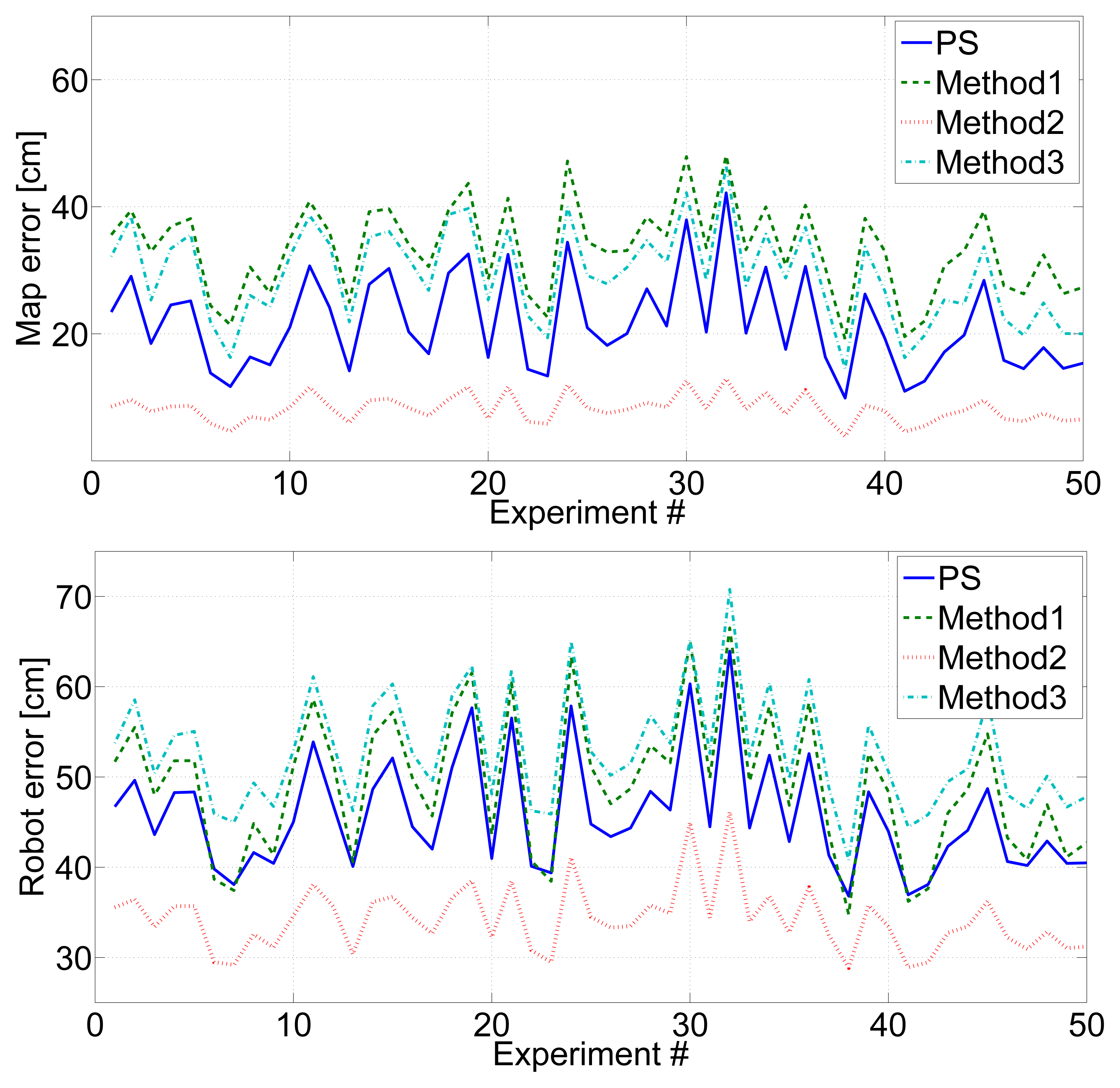 Sensors 14 07684f12 1024
