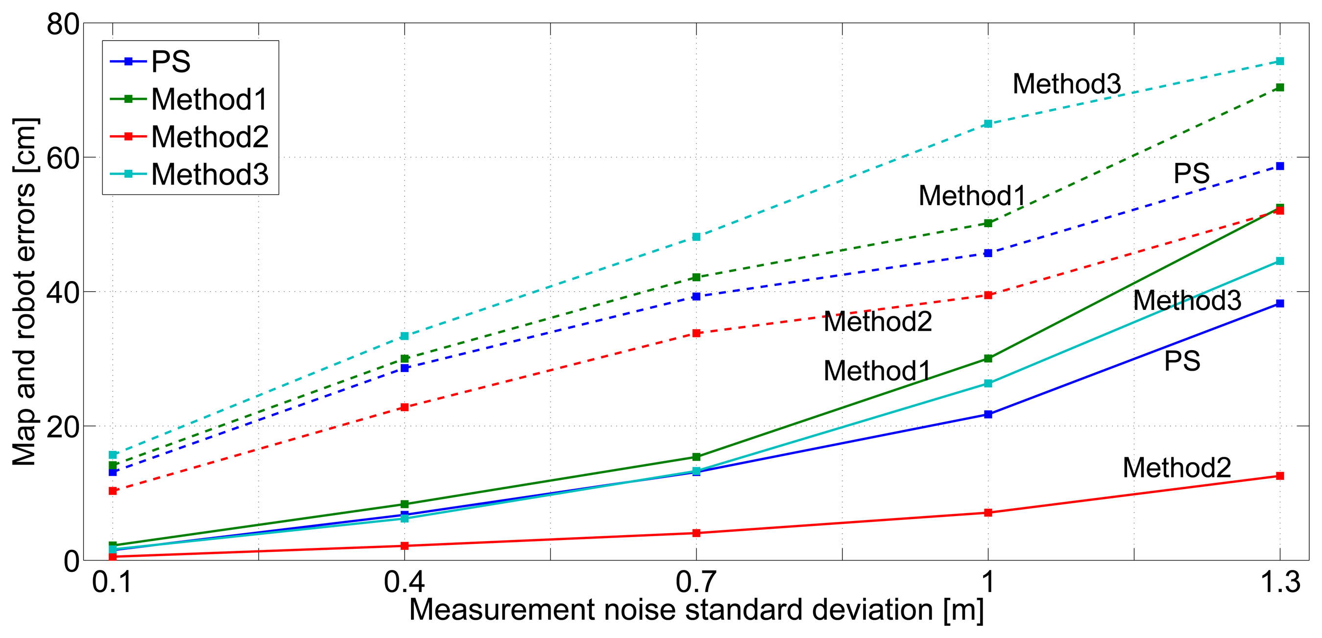 Sensors 14 07684f14 1024