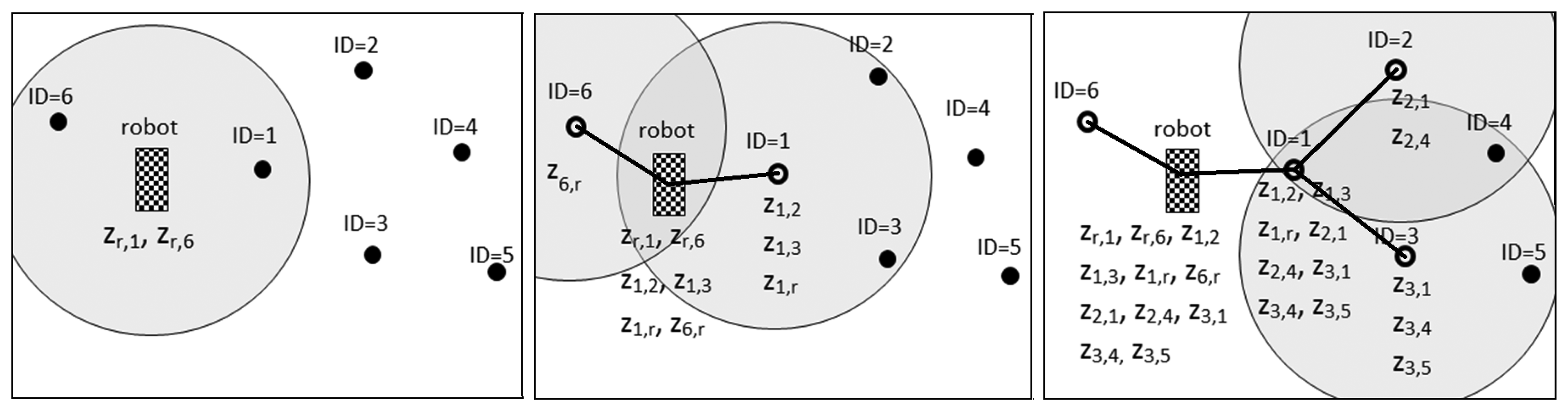 Sensors 14 07684f2 1024