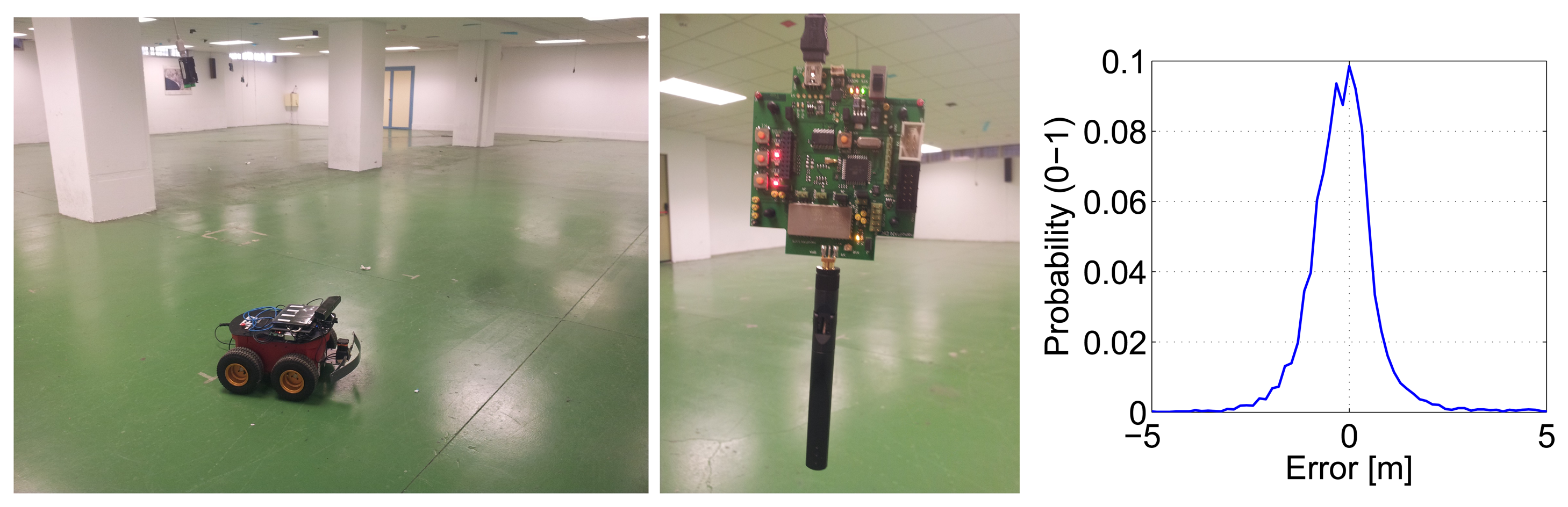 Sensors 14 07684f5 1024