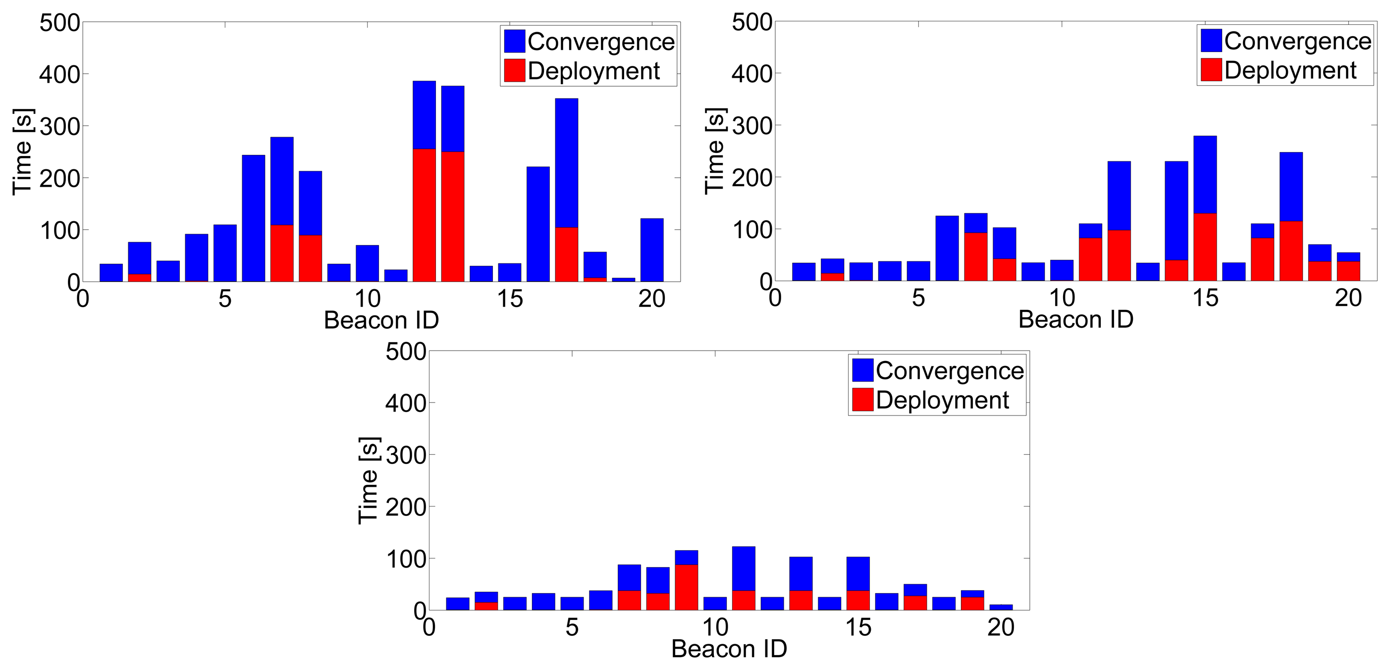 Sensors 14 07684f8 1024