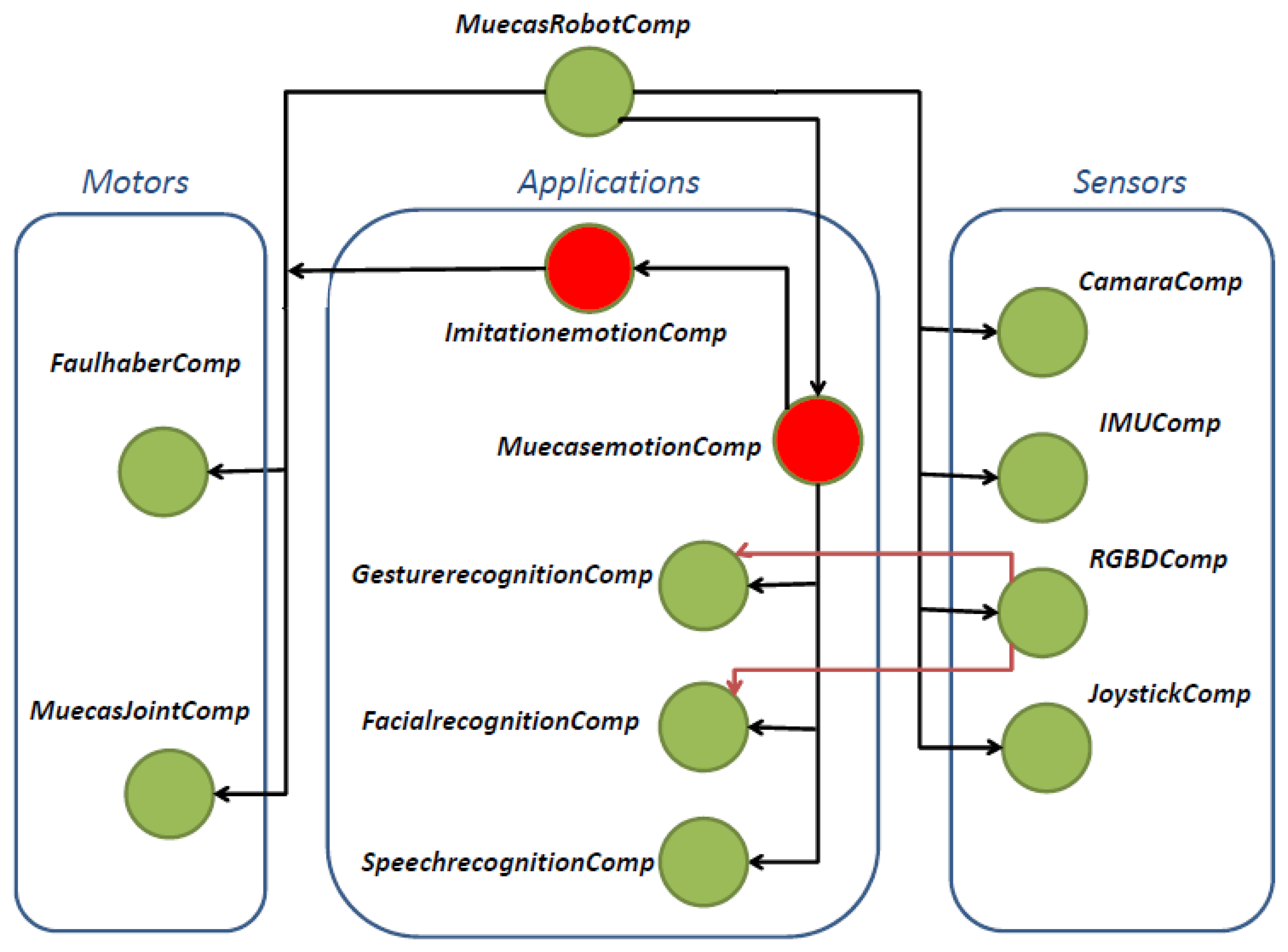 Sensors 14 07711f8 1024