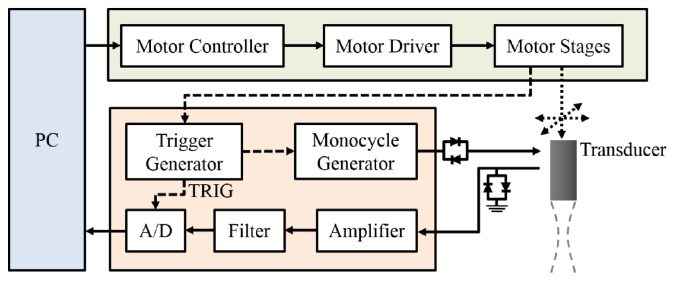 Sensors 14 07738f2 1024