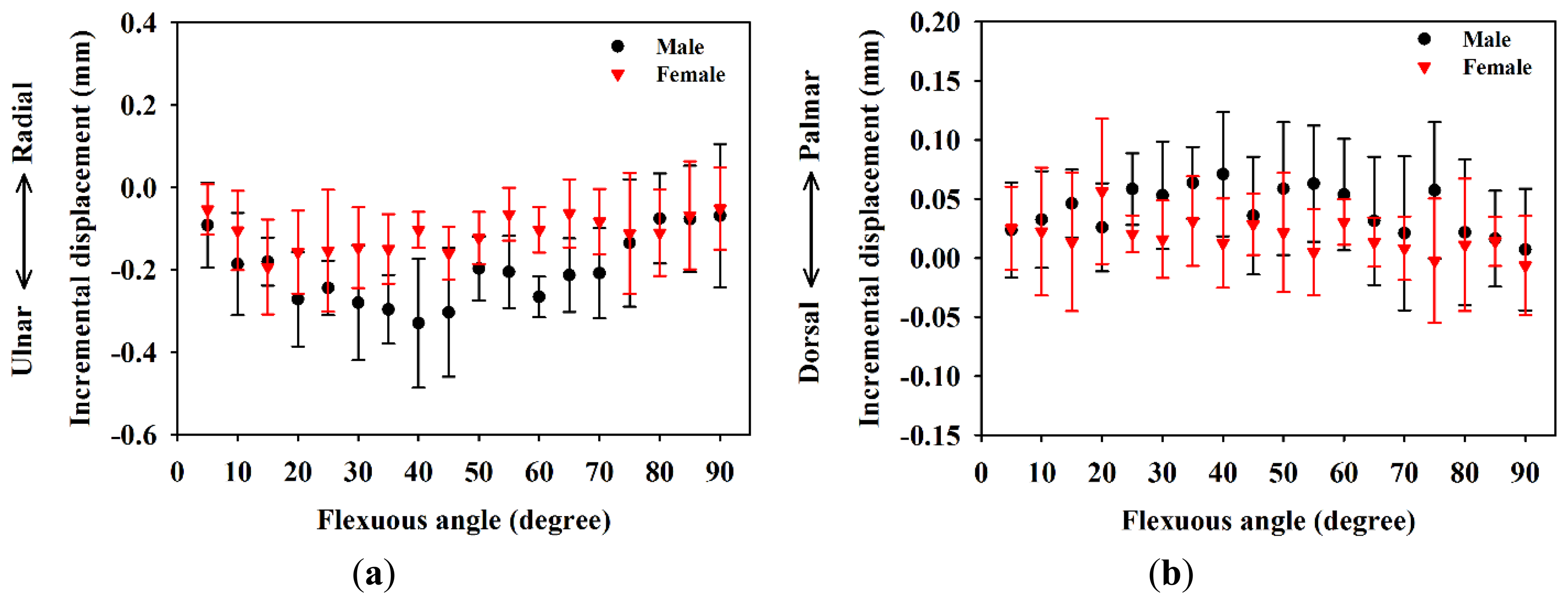 Sensors 14 07738f5 1024