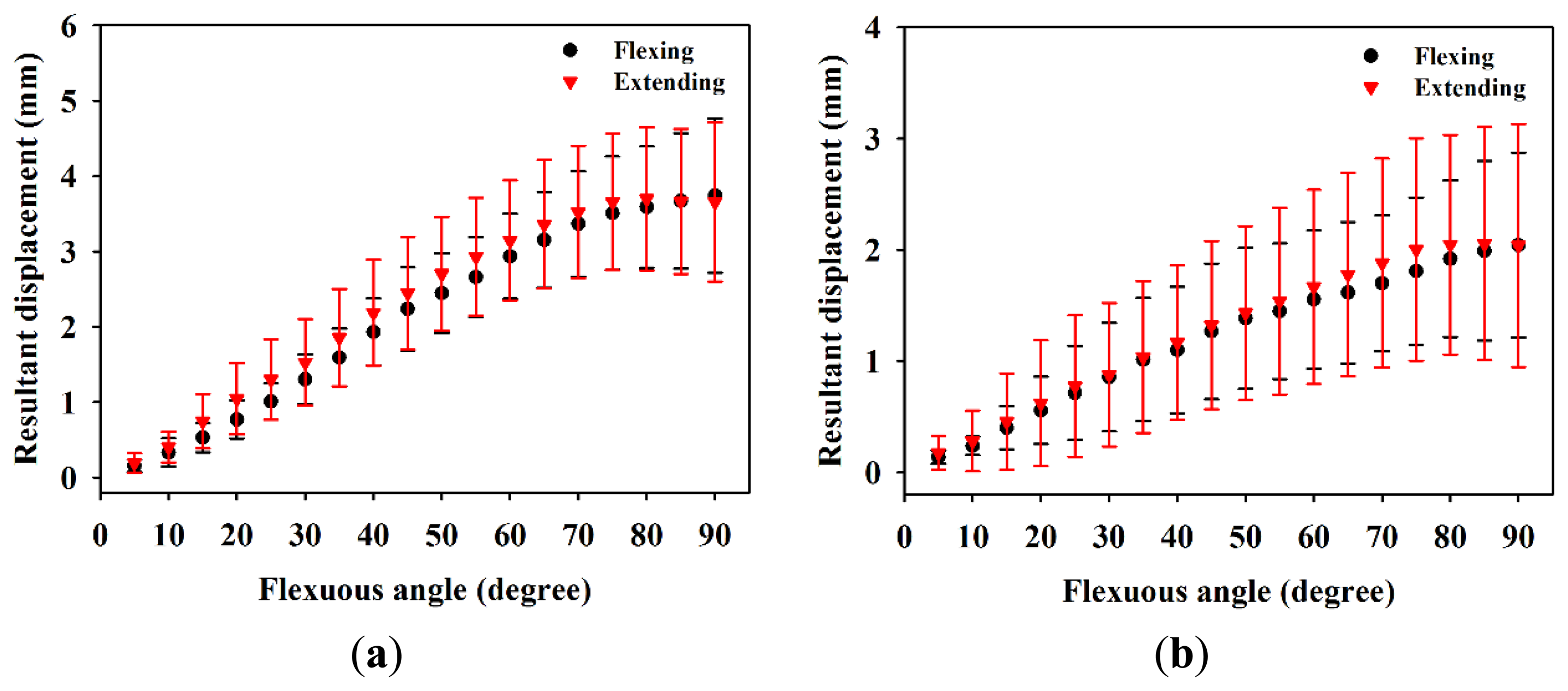 Sensors 14 07738f7 1024