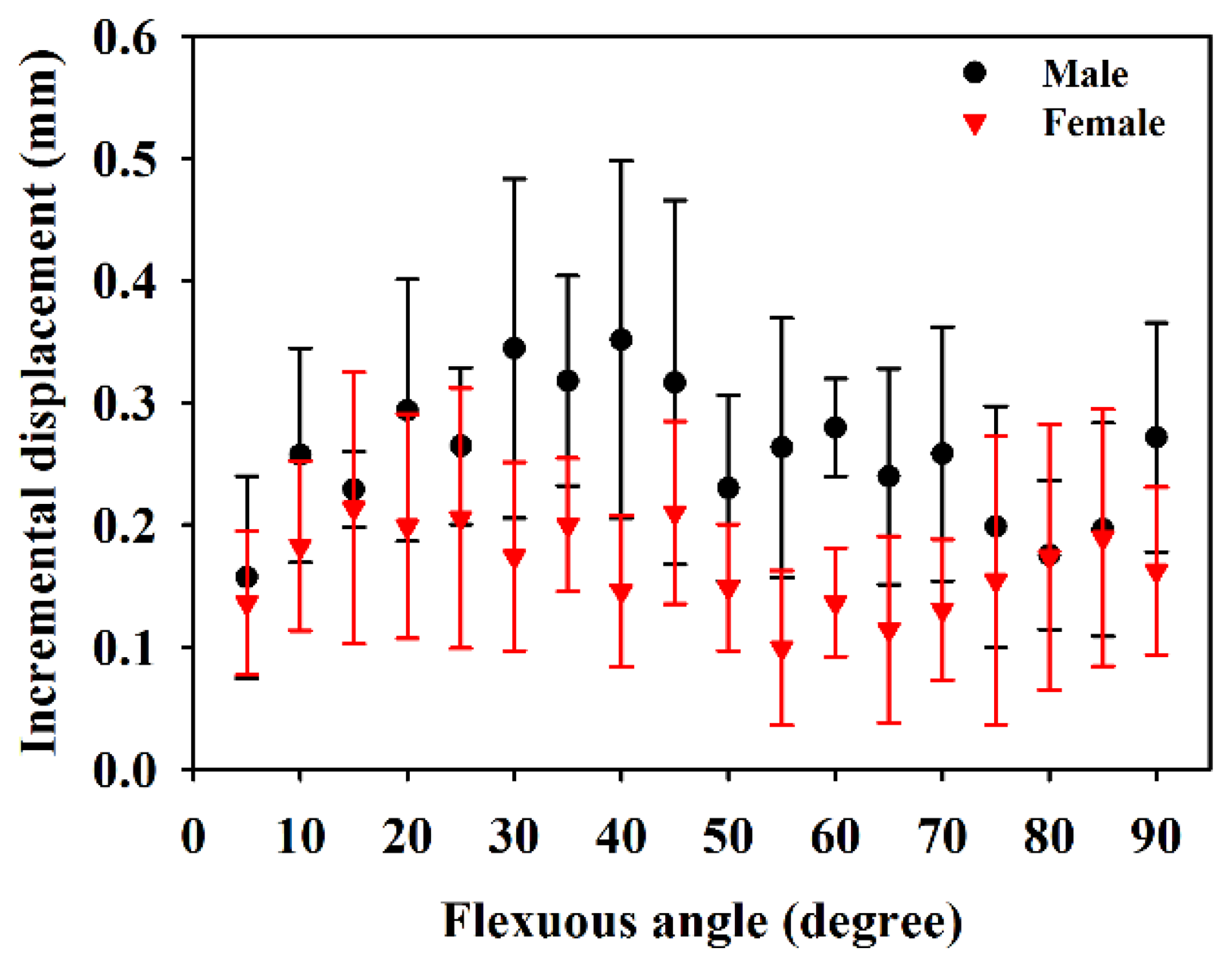Sensors 14 07738f8 1024