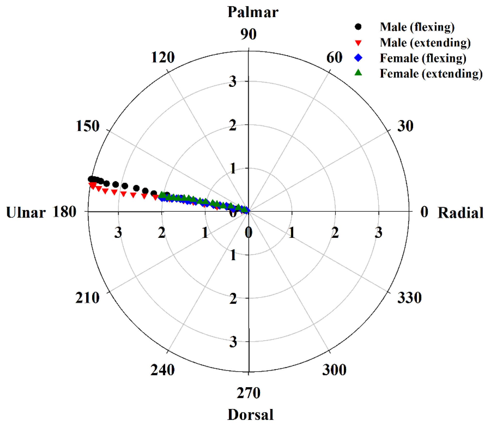 Sensors 14 07738f9 1024