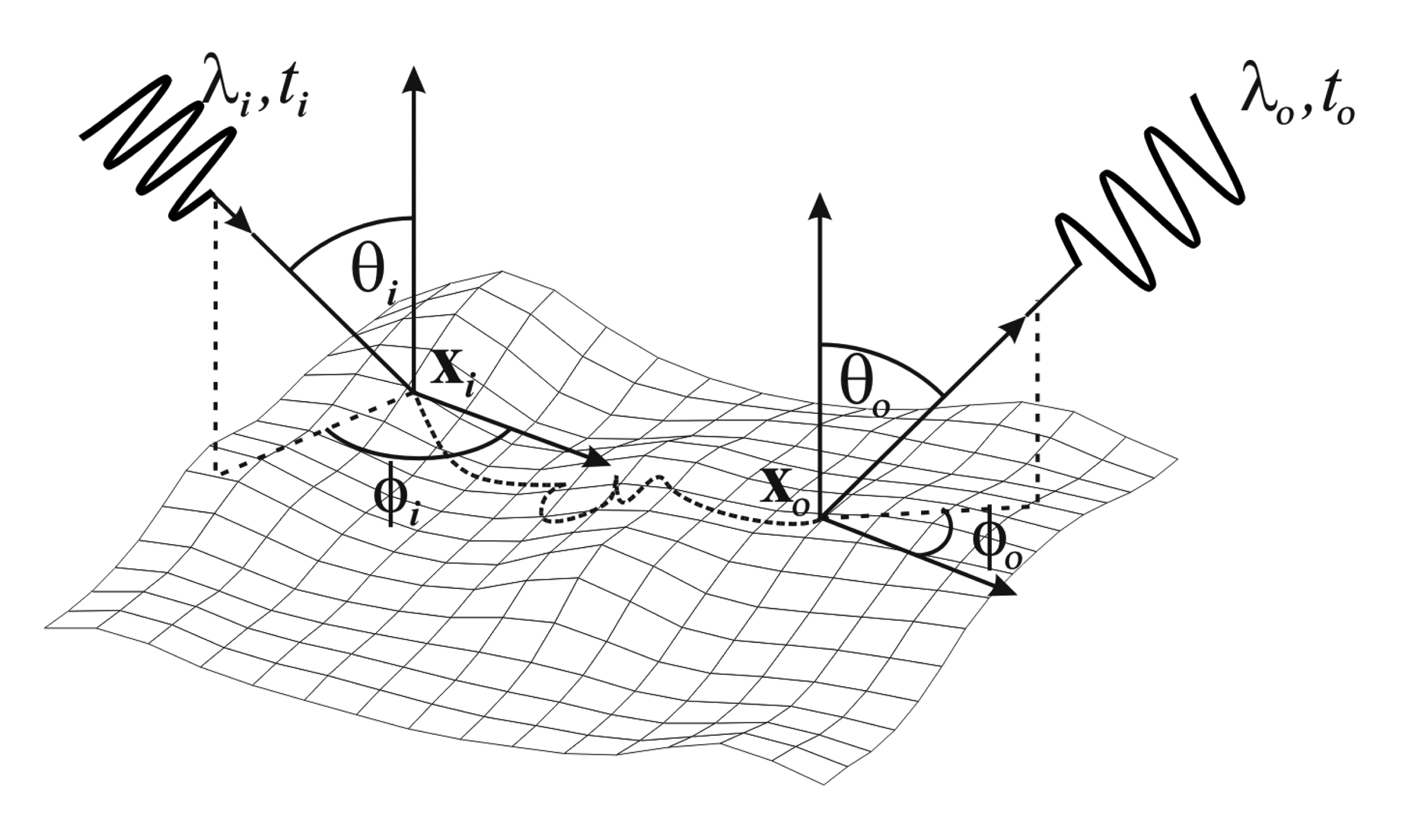 Sensors 14 07753f1 1024