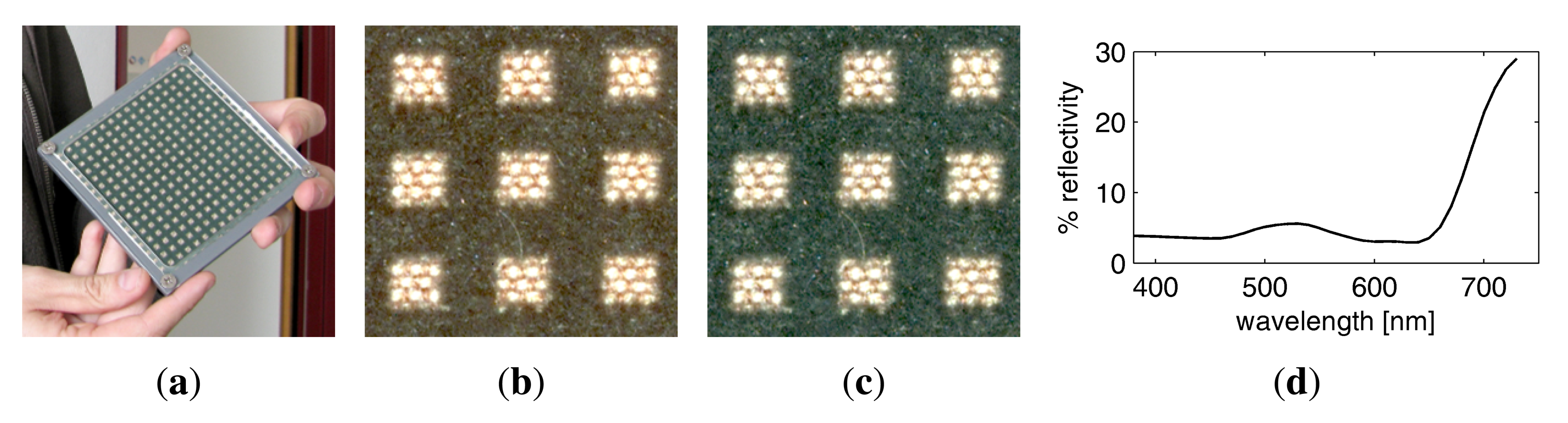 Sensors 14 07753f15 1024