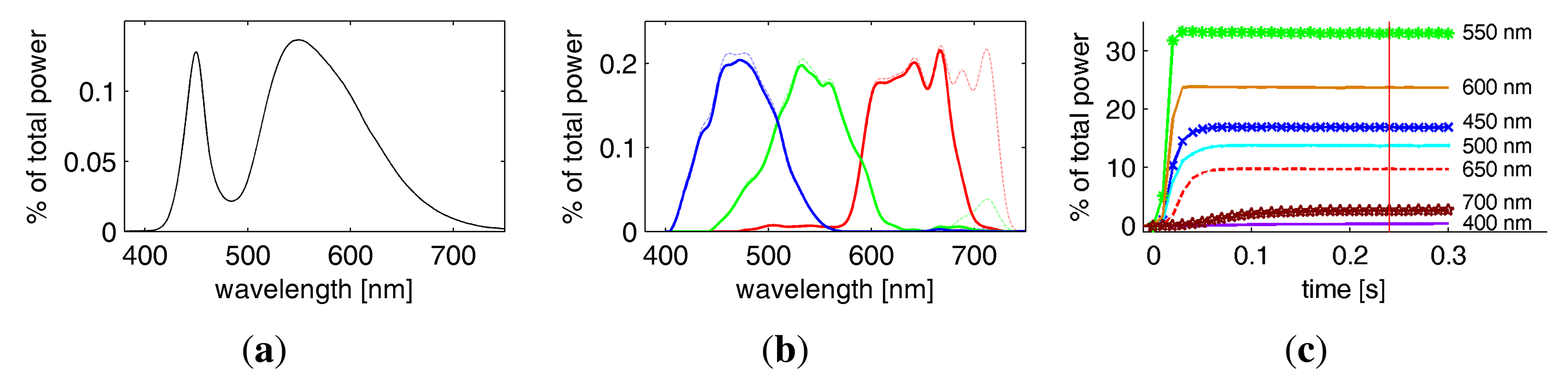 Sensors 14 07753f16 1024