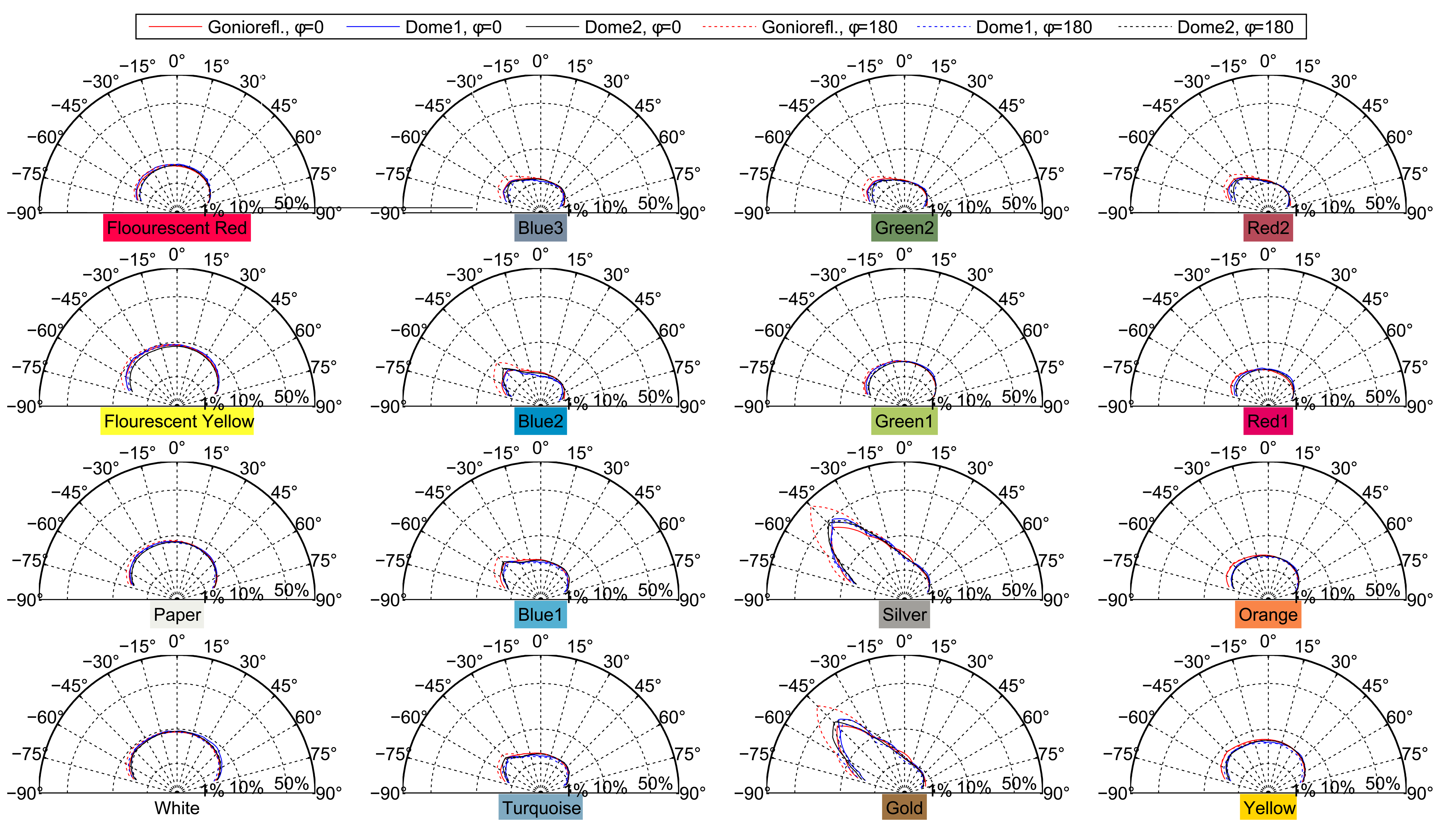 Sensors 14 07753f19 1024
