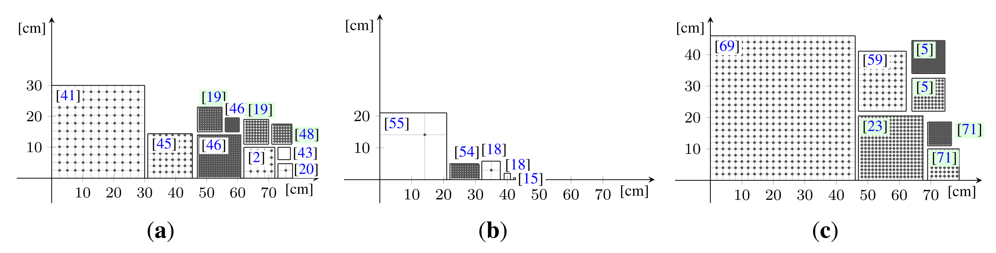 Sensors 14 07753f20 1024