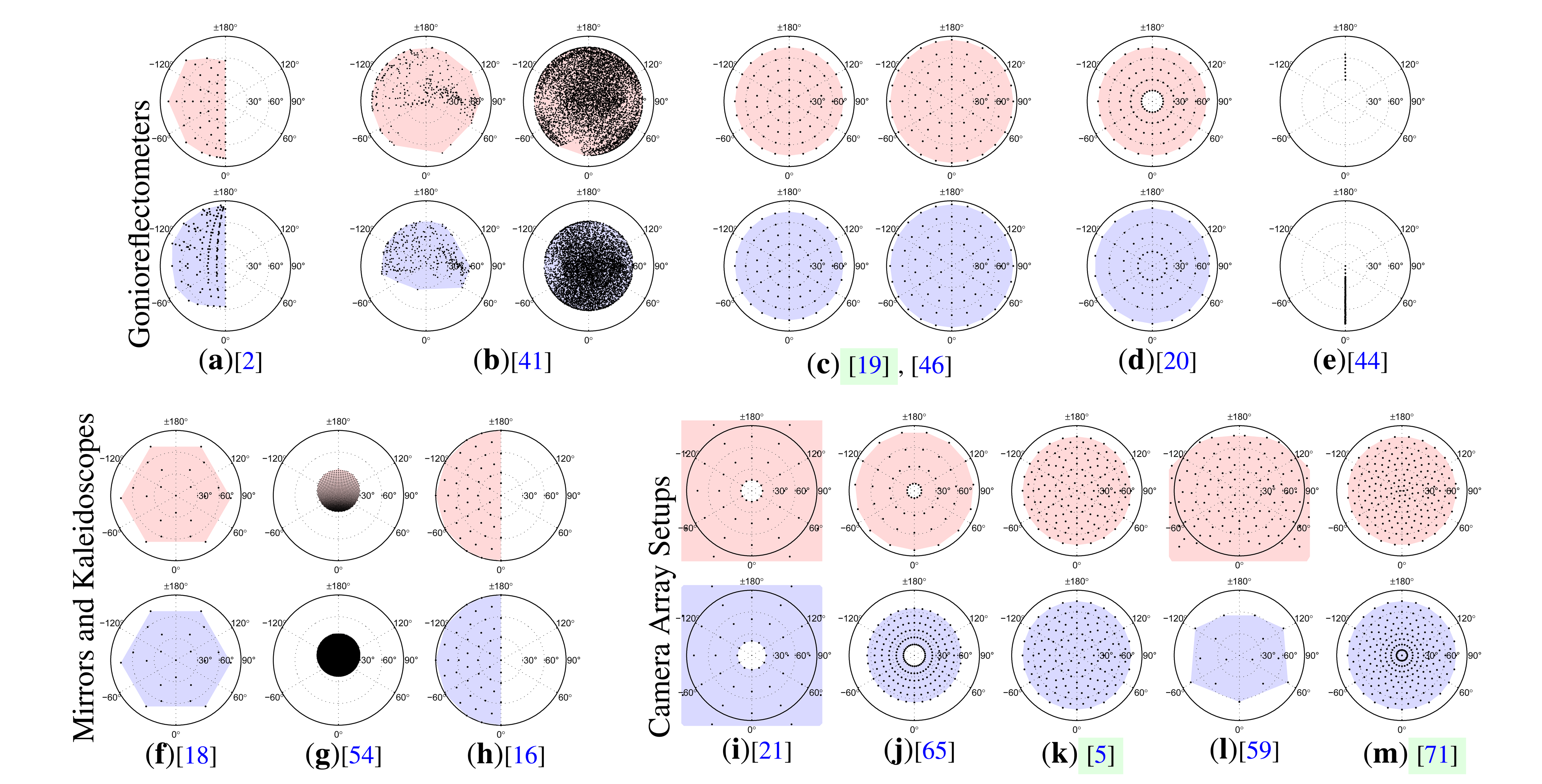 Sensors 14 07753f21 1024