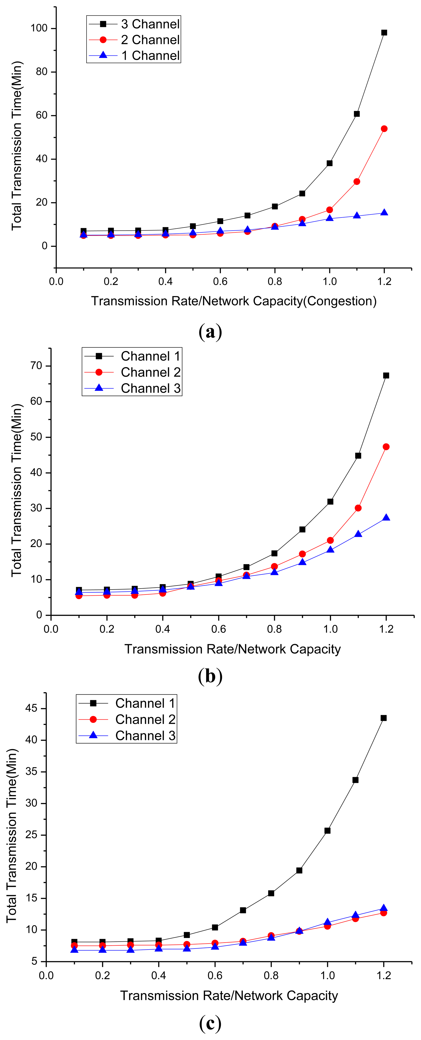 Sensors 14 07857f13 1024