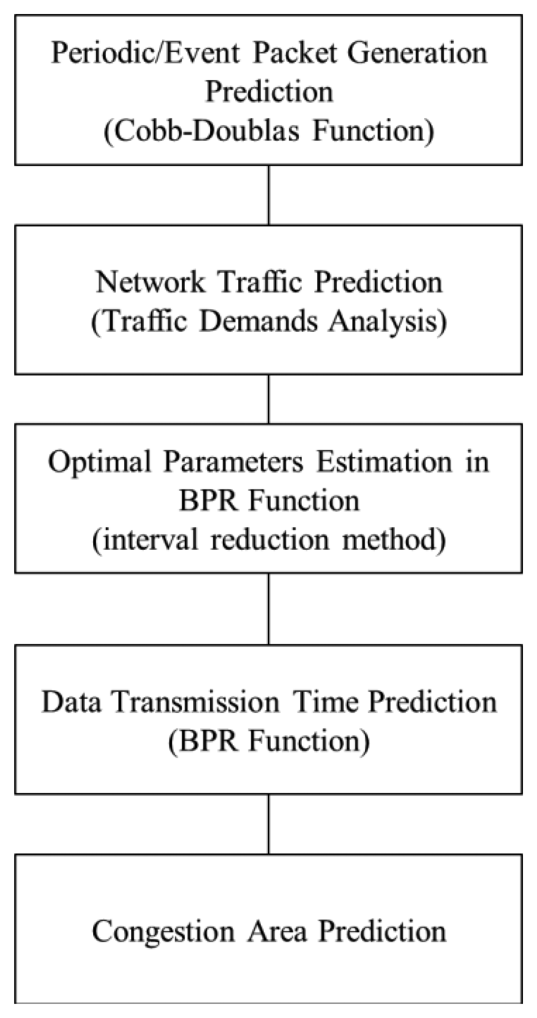 Sensors 14 07857f2 1024