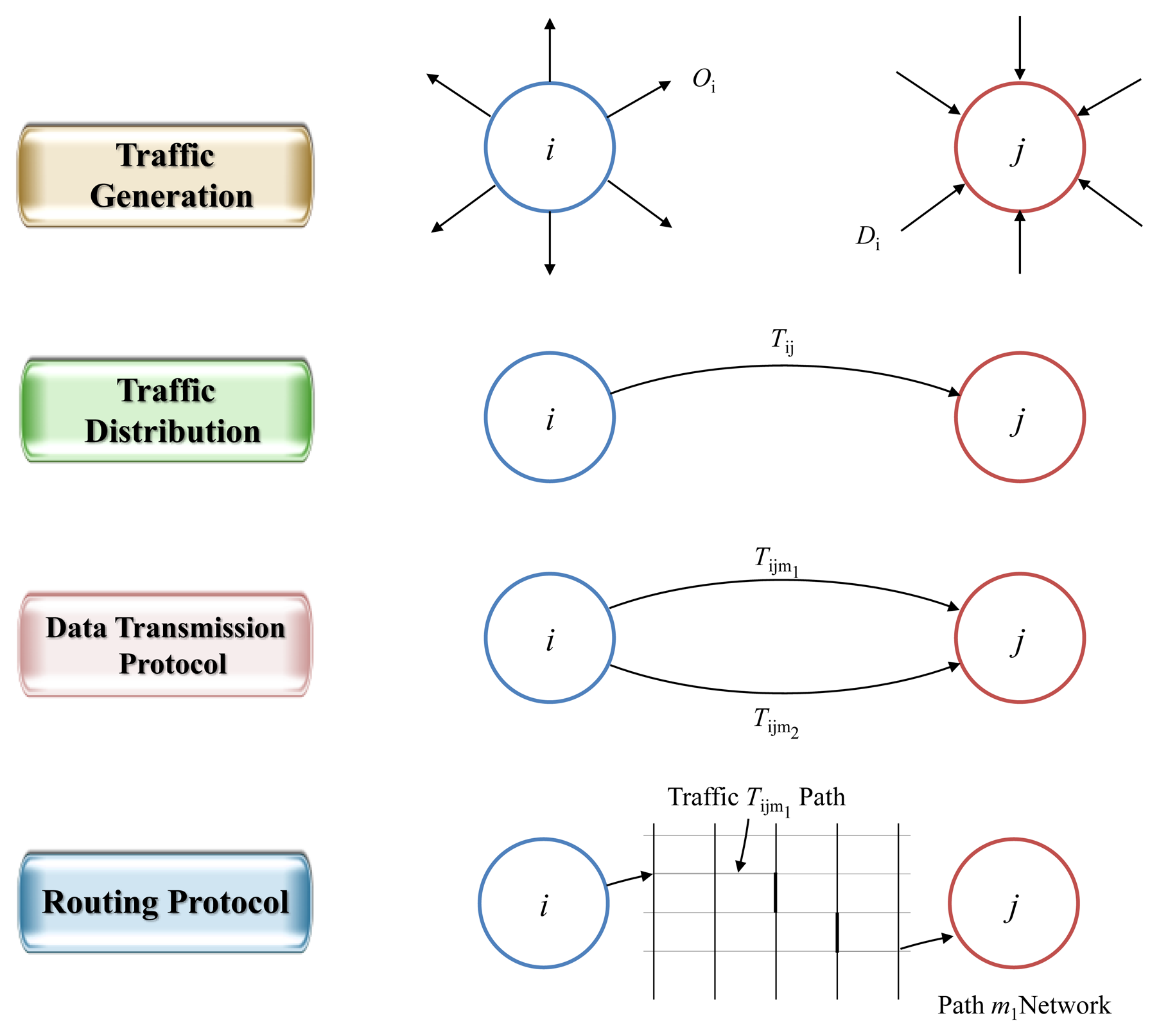 Sensors 14 07857f4 1024