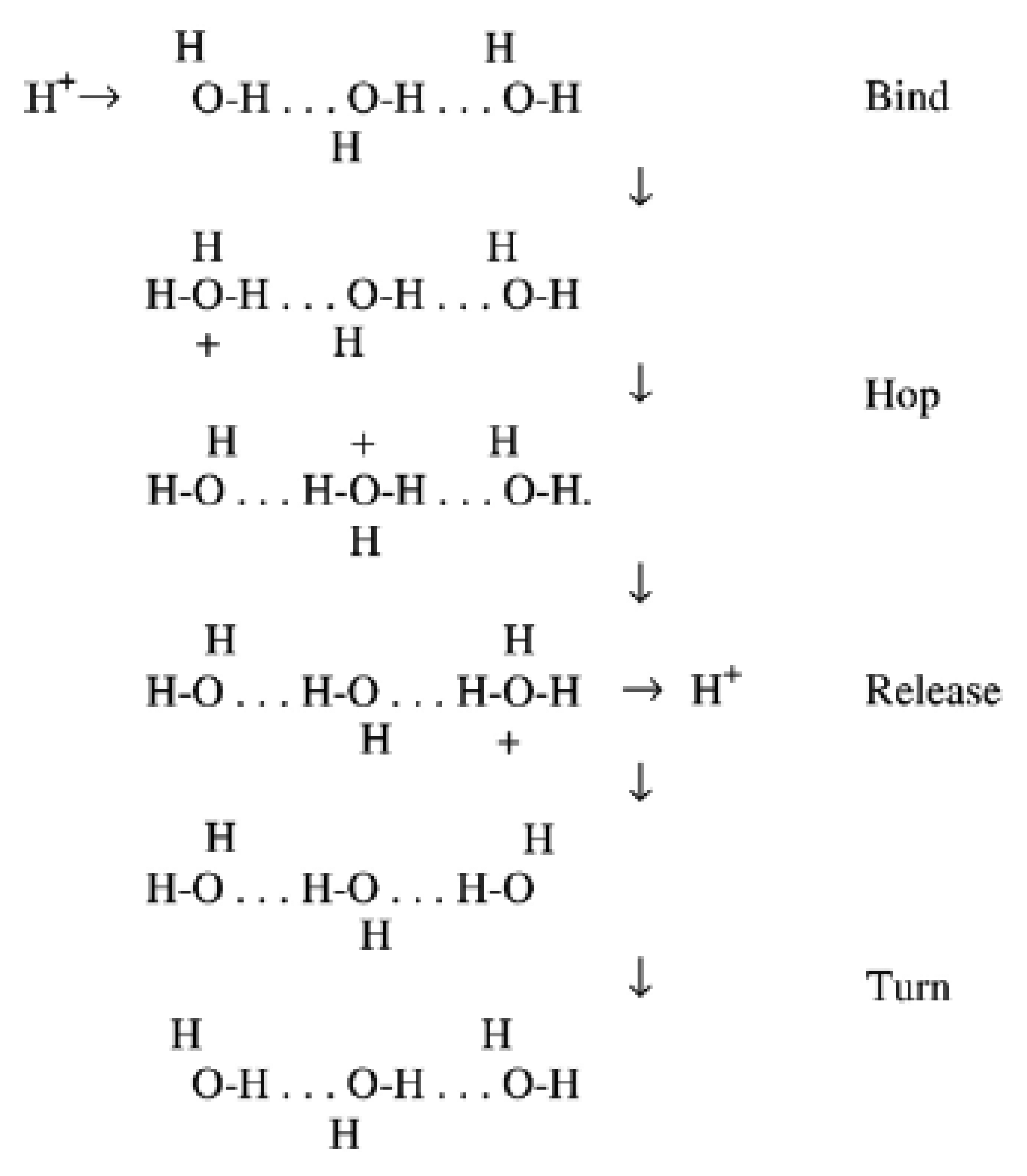 Sensors 14 07881f1 1024