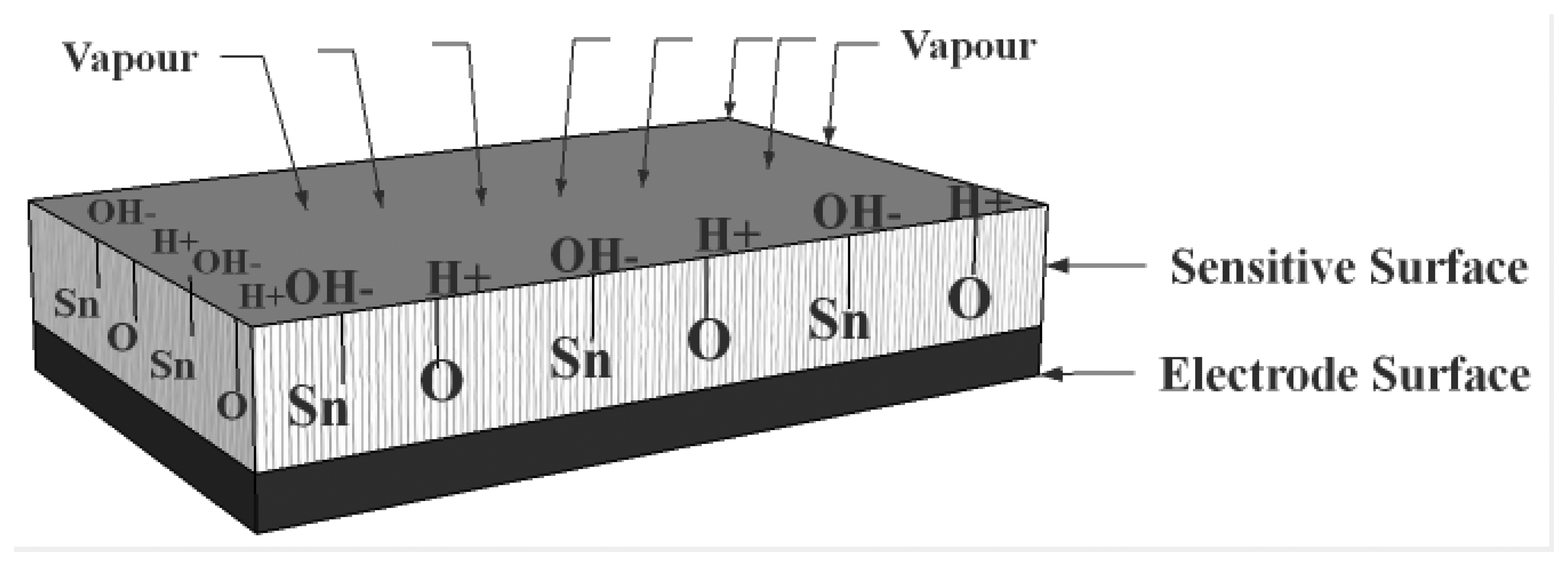 Sensors 14 07881f4 1024